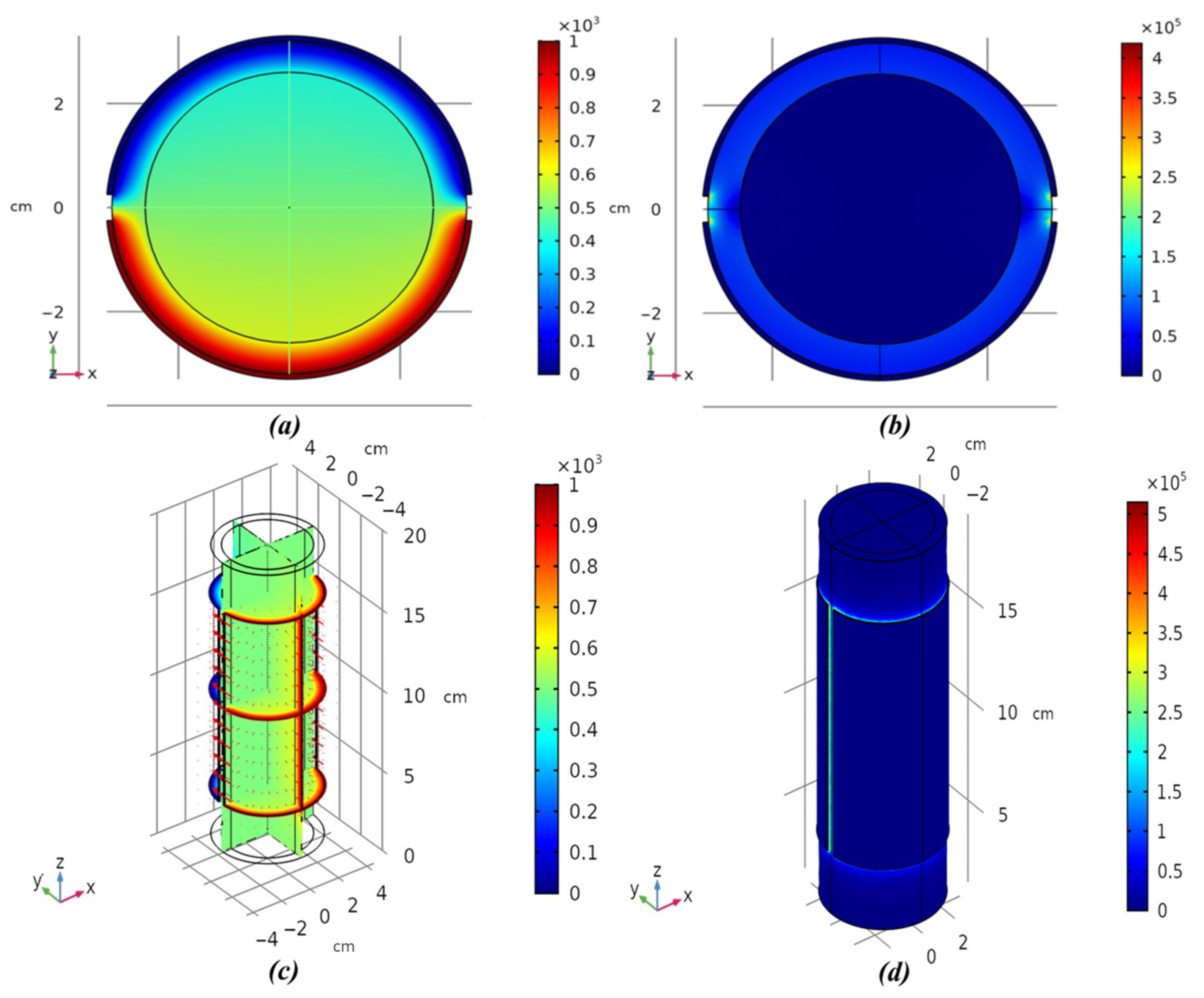 Axioms 12 00066 g010 Axioms 12 00066 g010