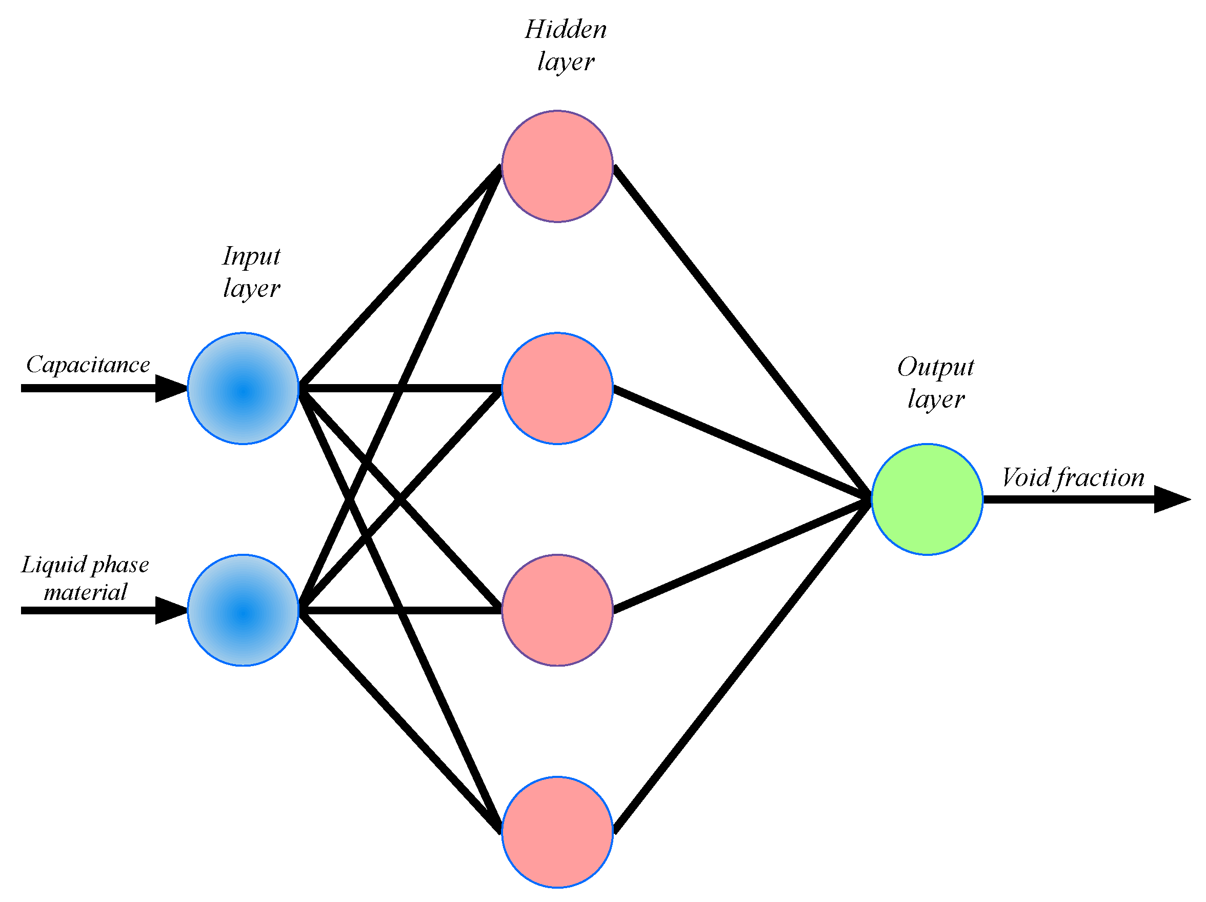 Axioms 12 00066 g012 Axioms 12 00066 g012