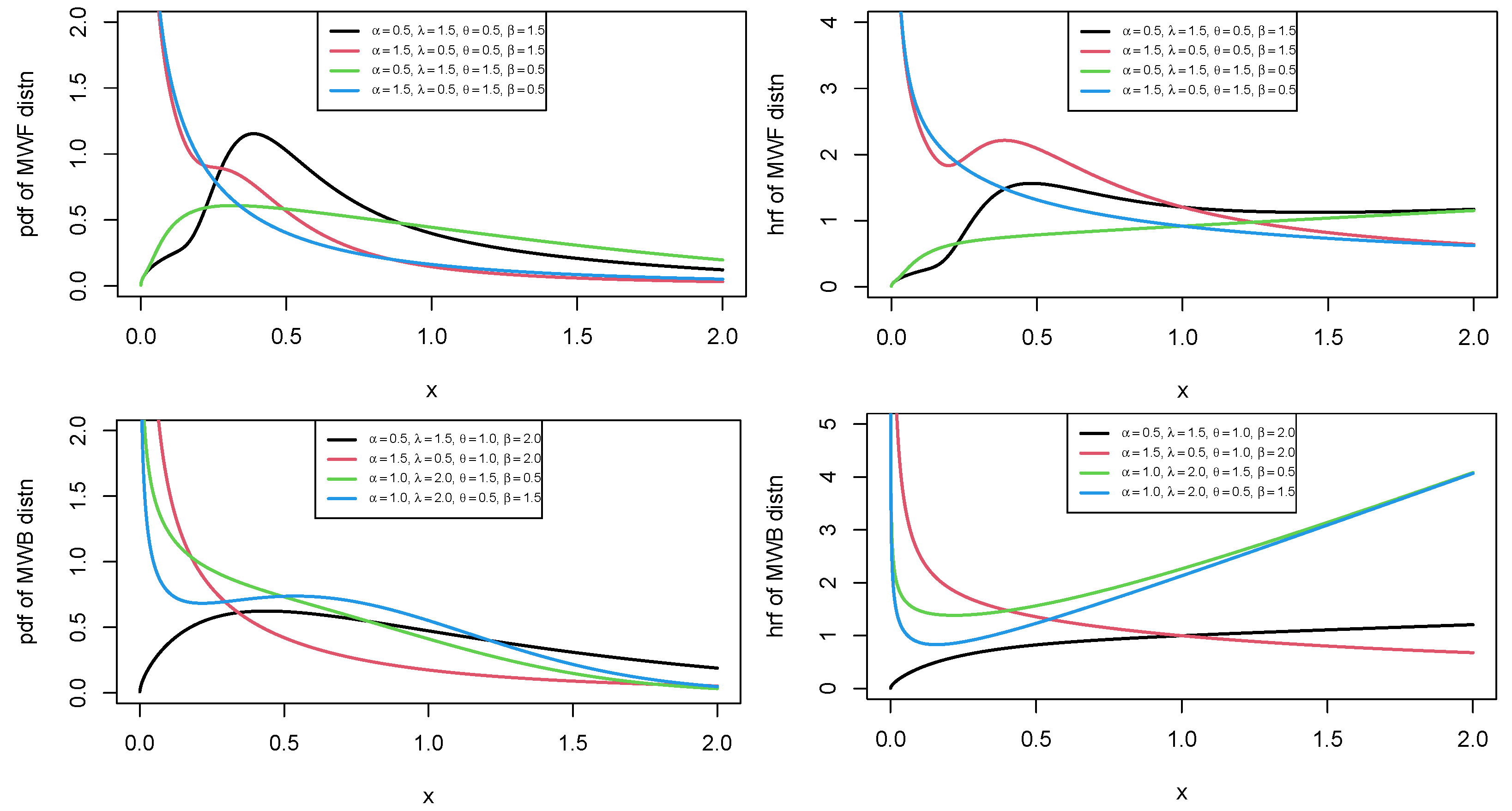 Axioms 12 00067 g001a