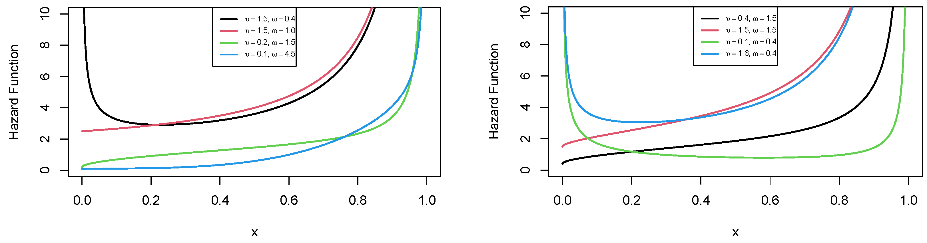 Axioms 12 00067 g003