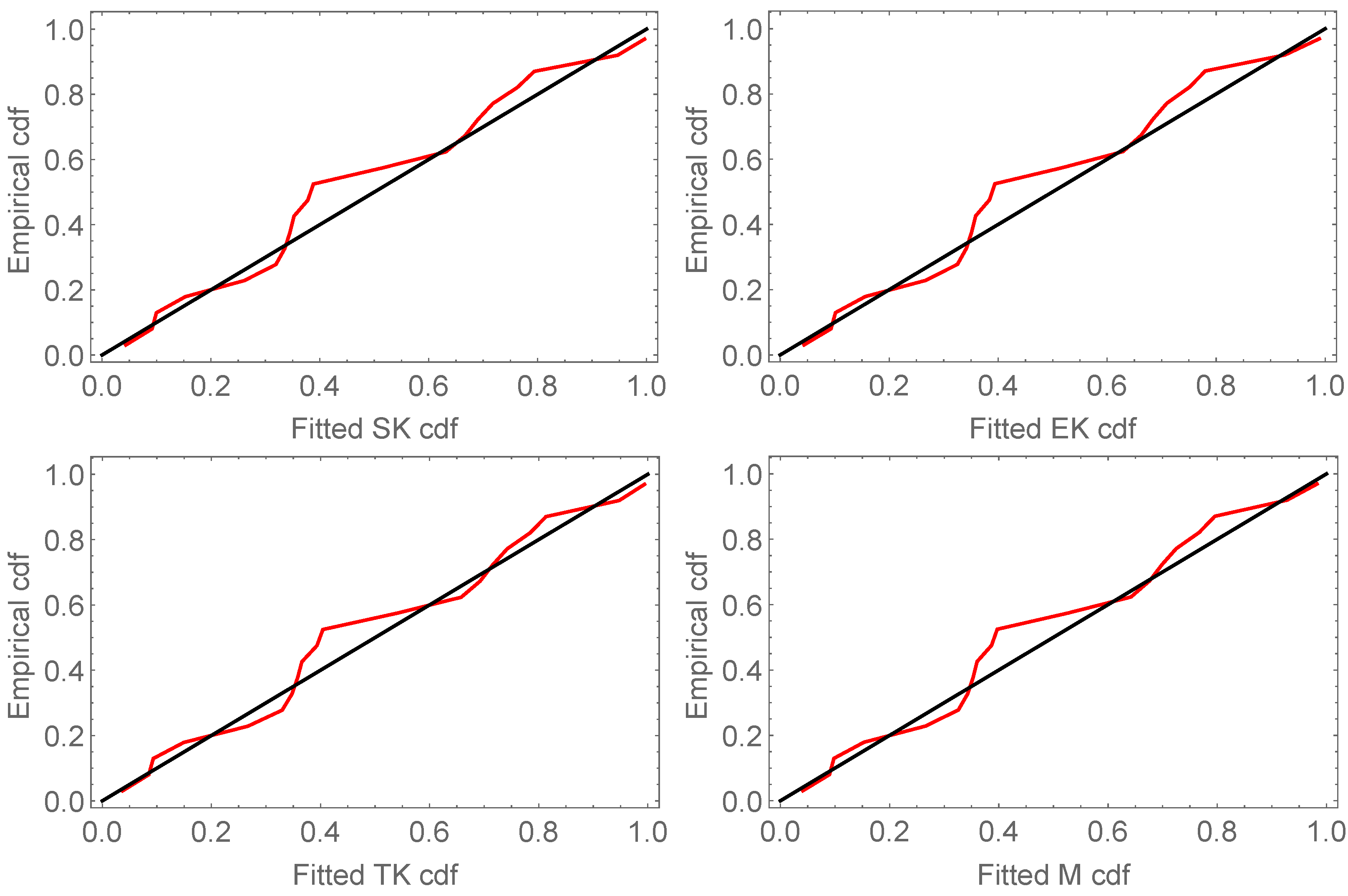 Axioms 12 00067 g004b