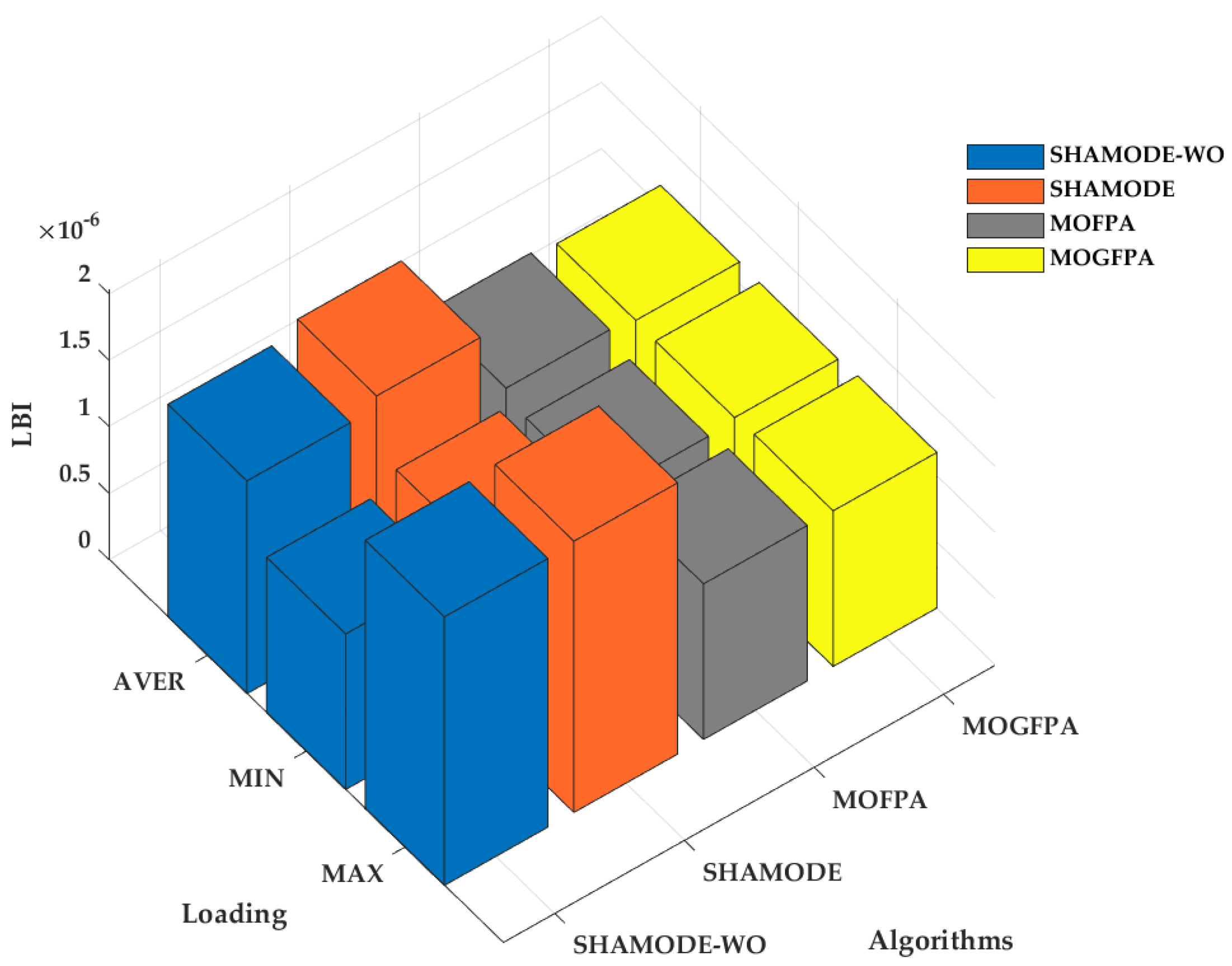 Axioms 12 00070 g006