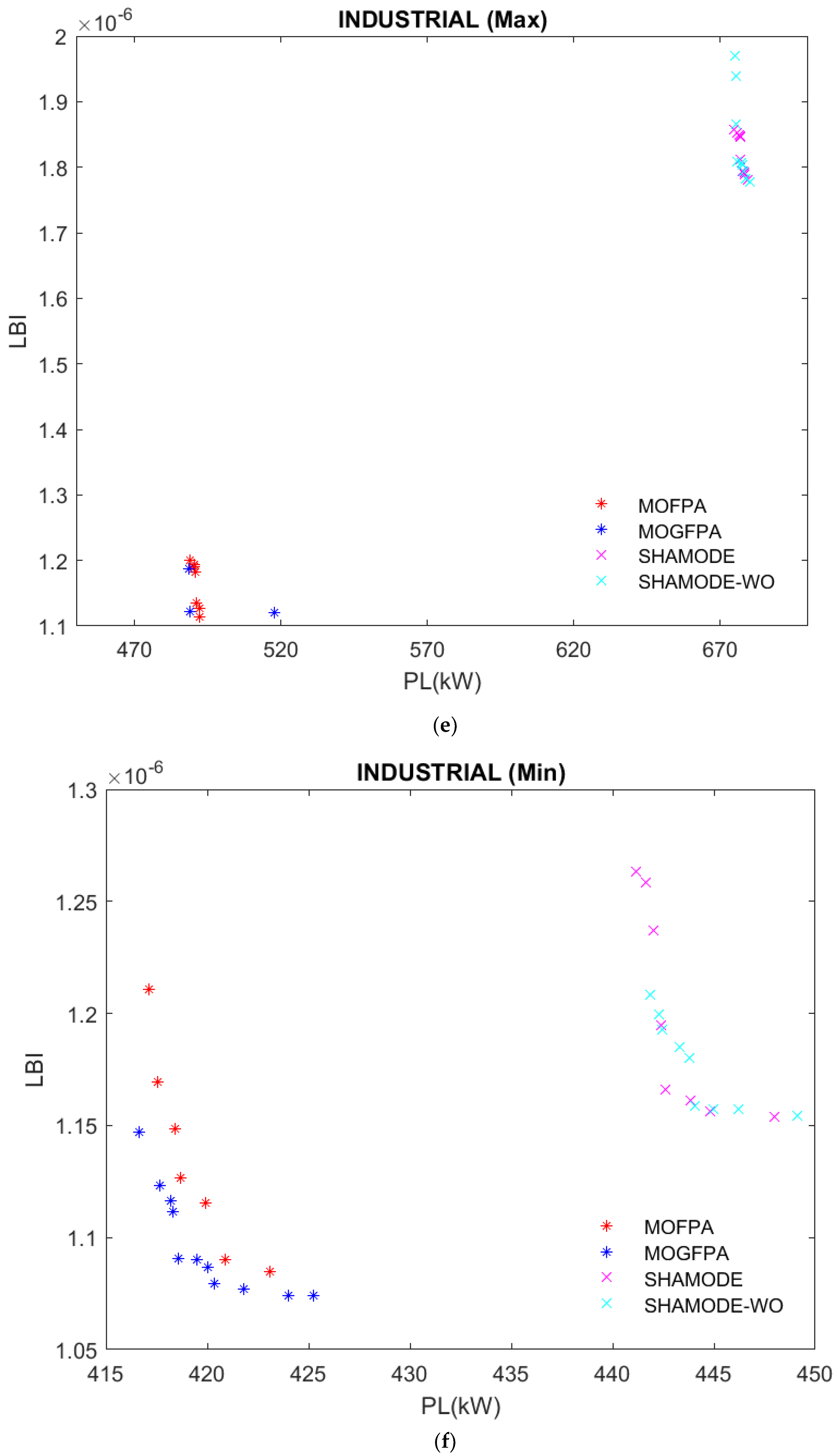 Axioms 12 00070 g007c