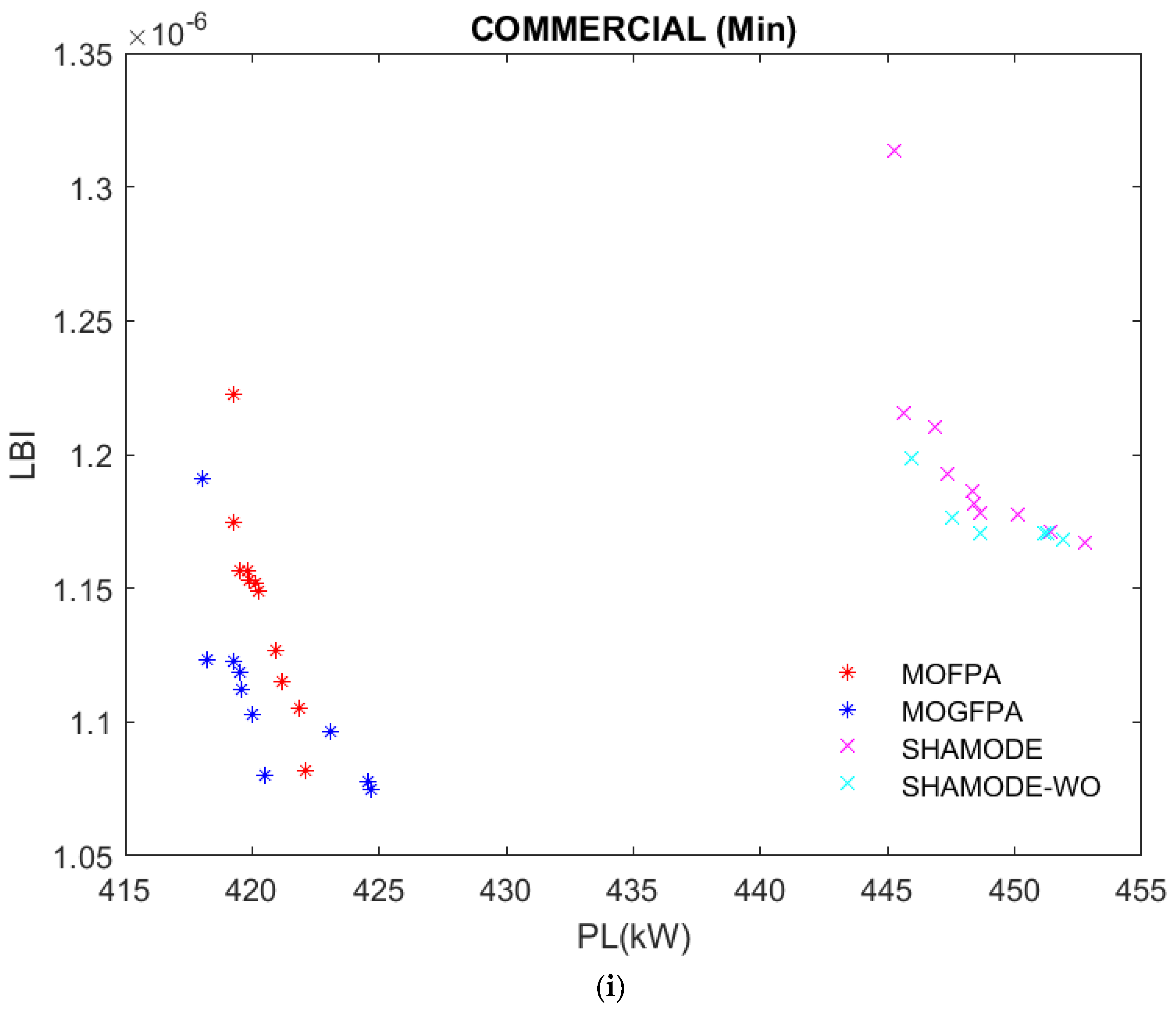 Axioms 12 00070 g007e