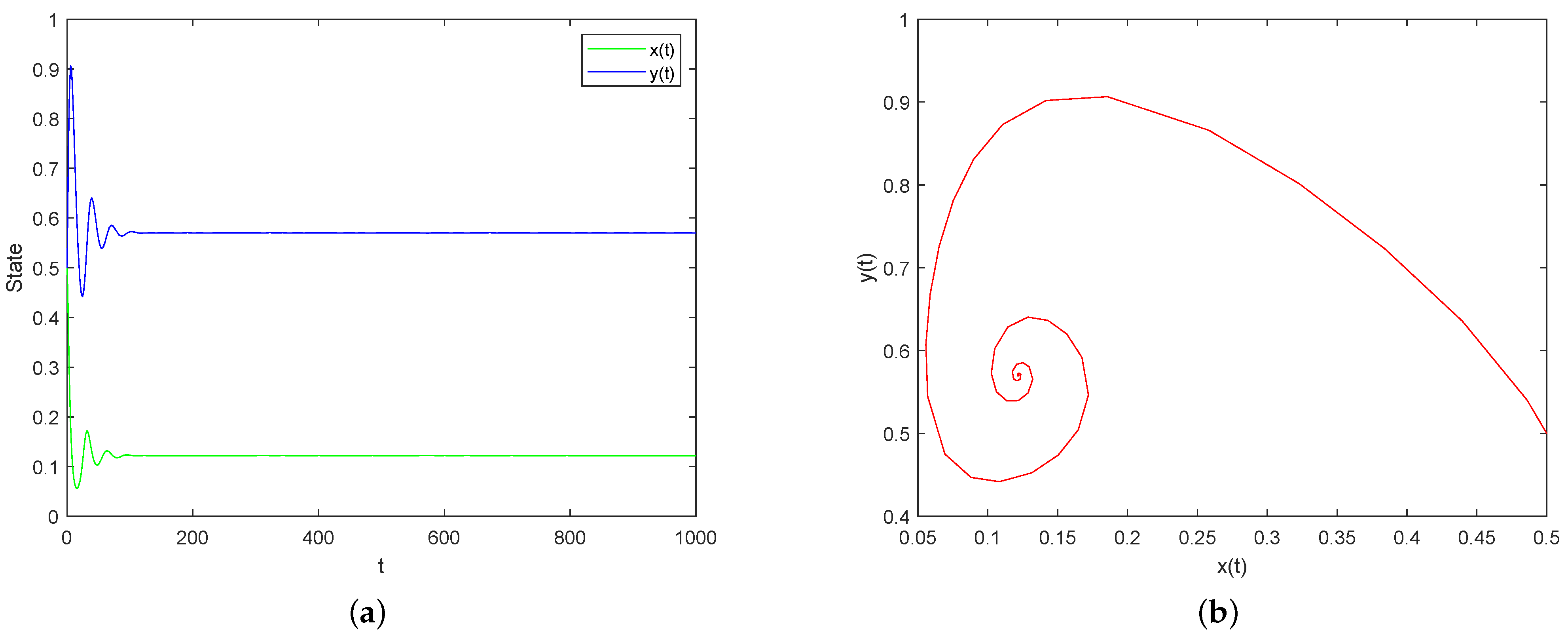 Axioms 12 00073 g001