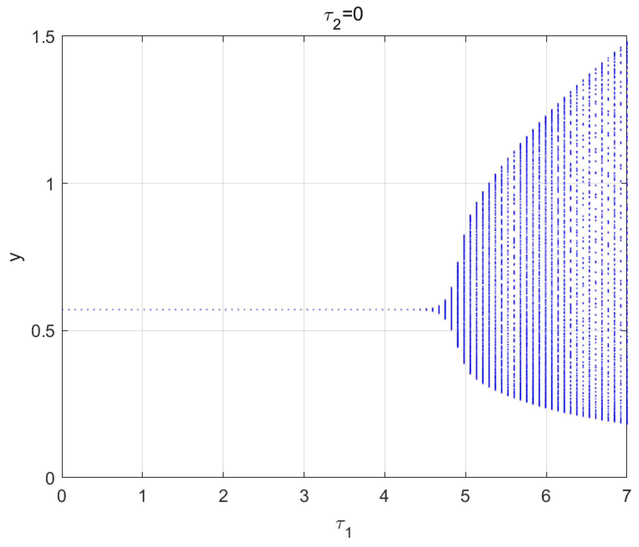 Axioms 12 00073 g004