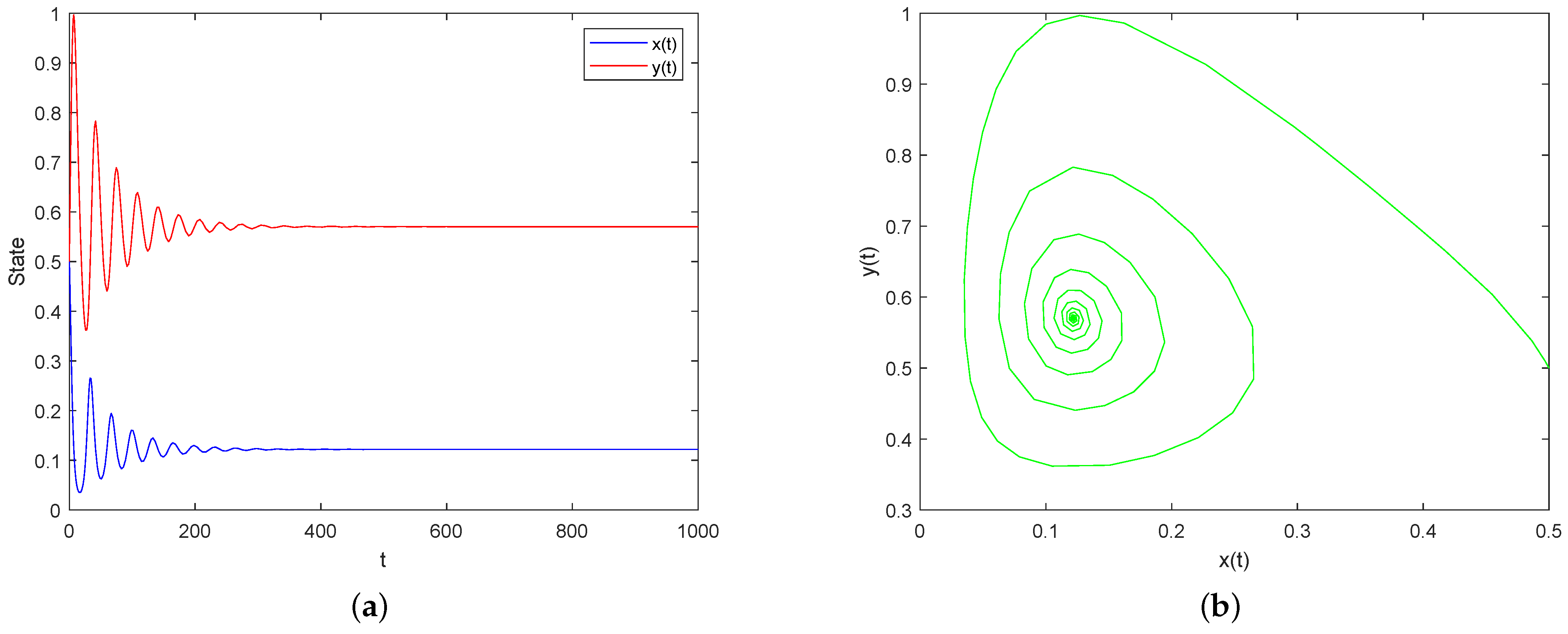 Axioms 12 00073 g005
