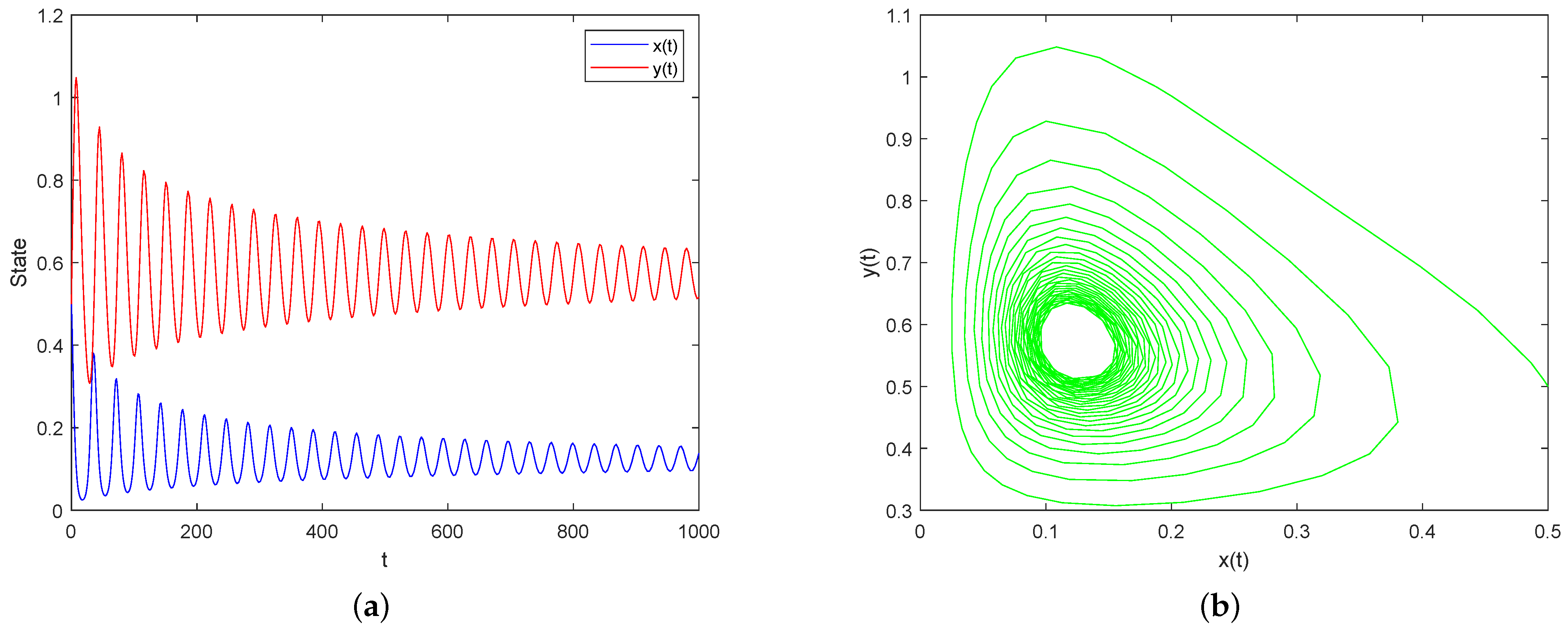 Axioms 12 00073 g006