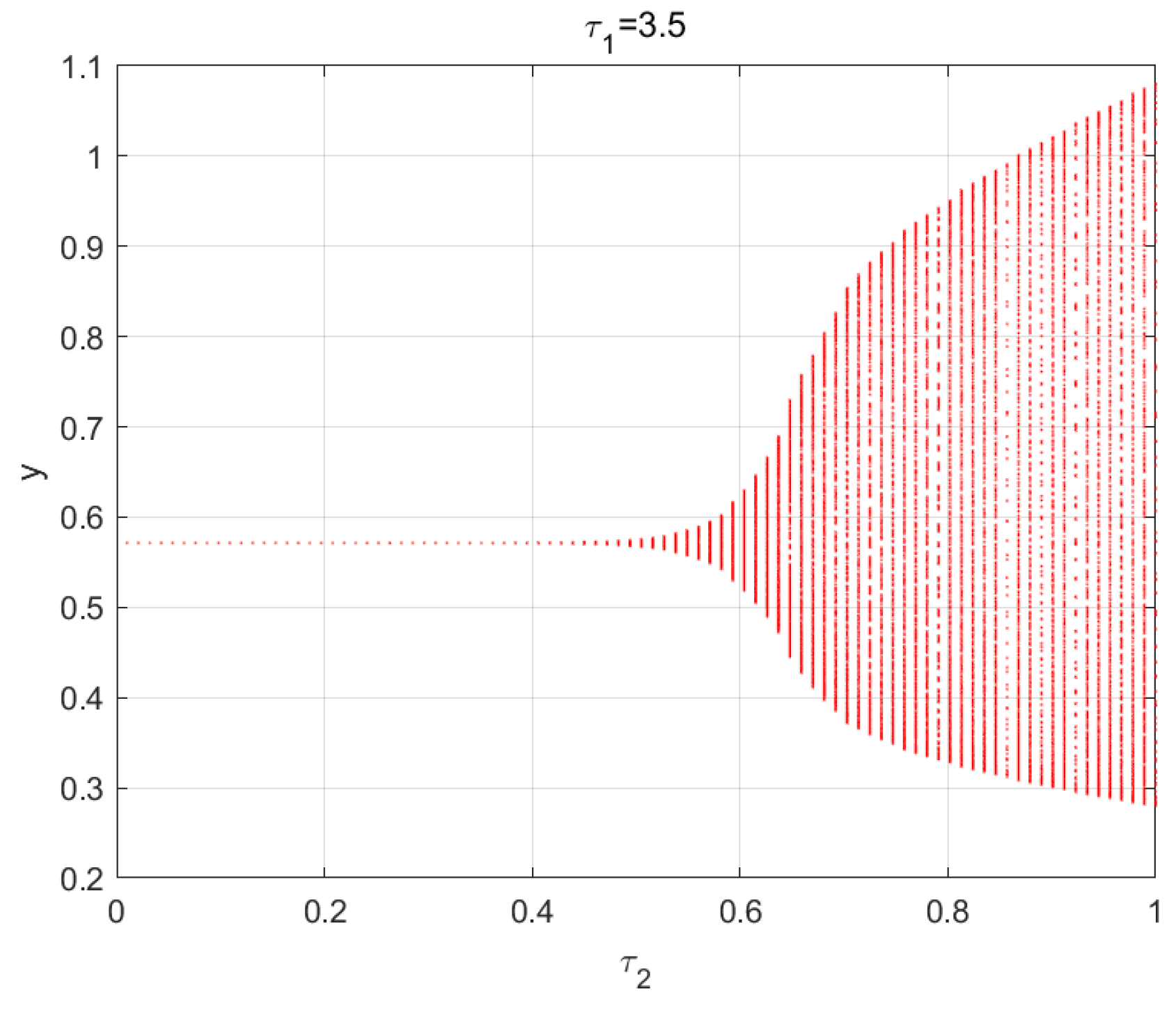 Axioms 12 00073 g010