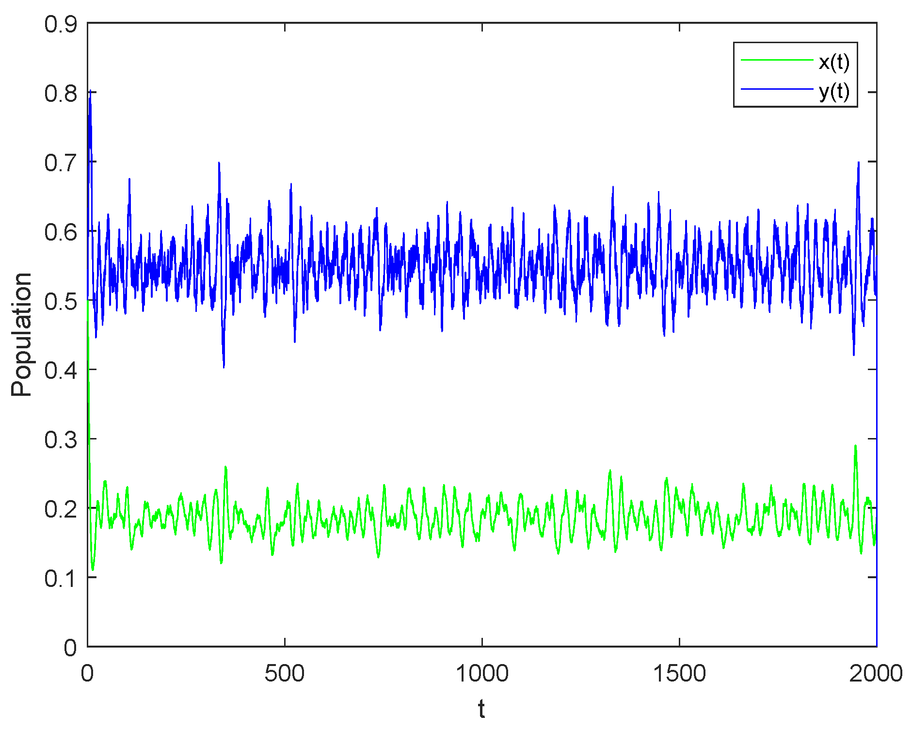 Axioms 12 00073 g011