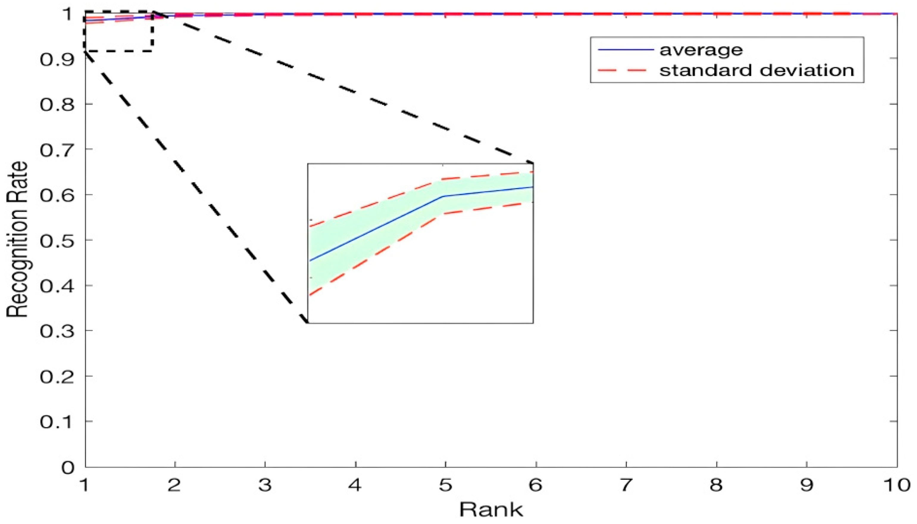 Axioms 12 00074 g010