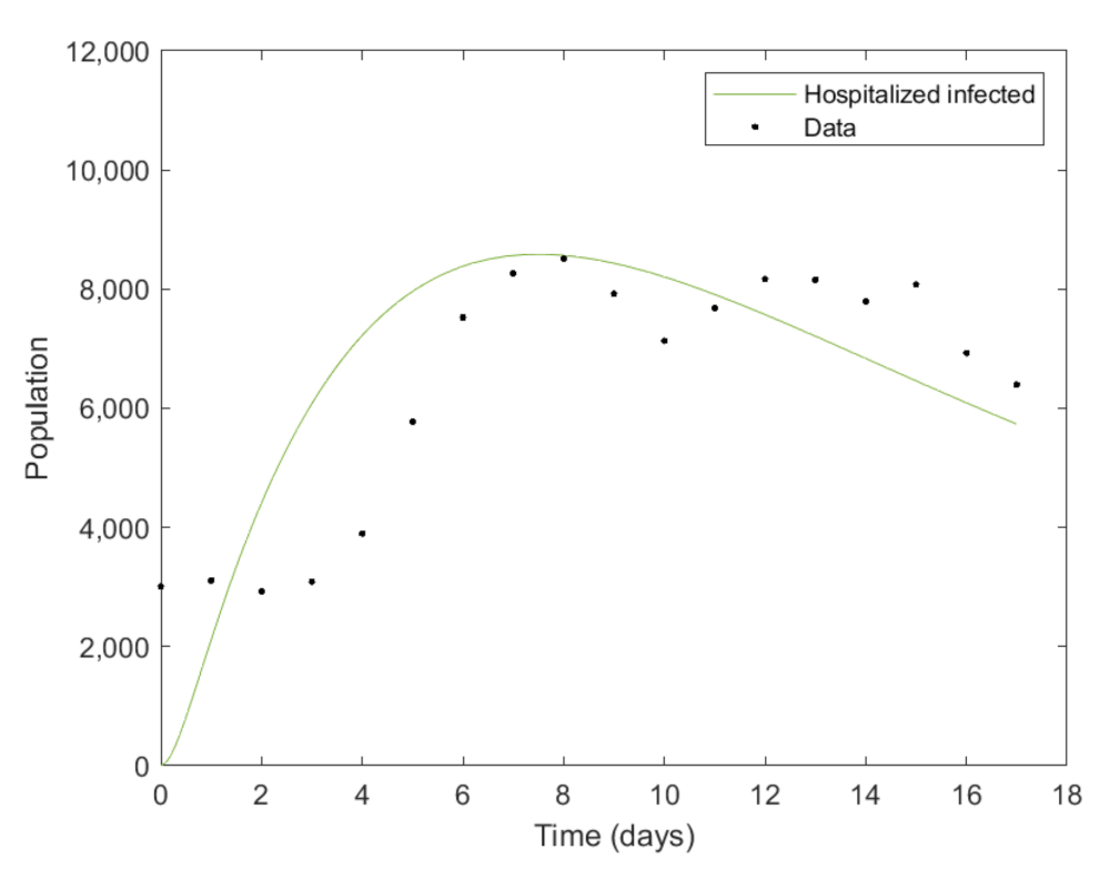 Axioms 12 00075 g003
