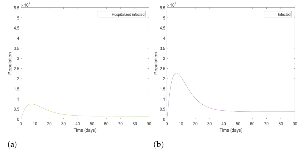 Axioms 12 00075 g006
