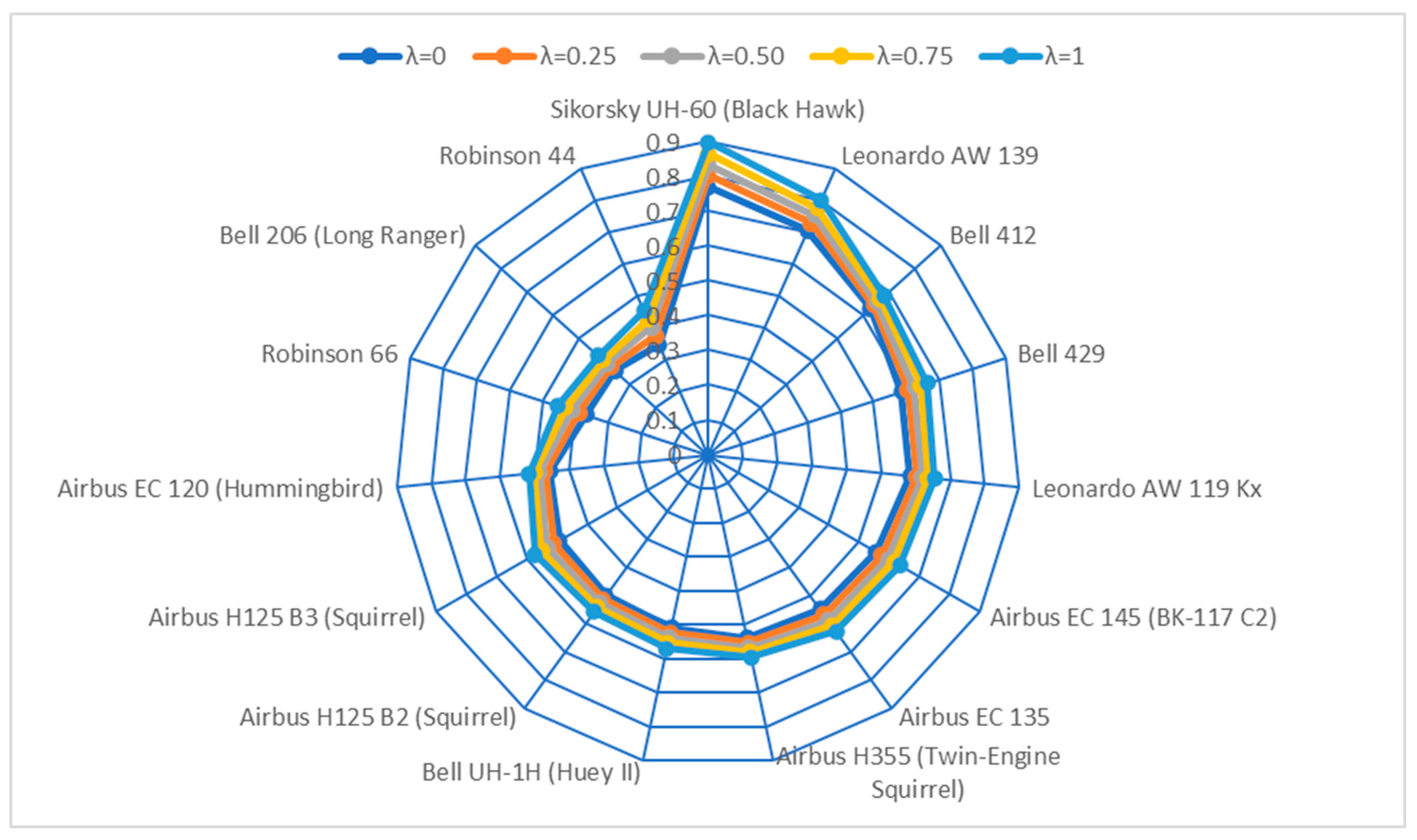 Axioms 12 00077 g002