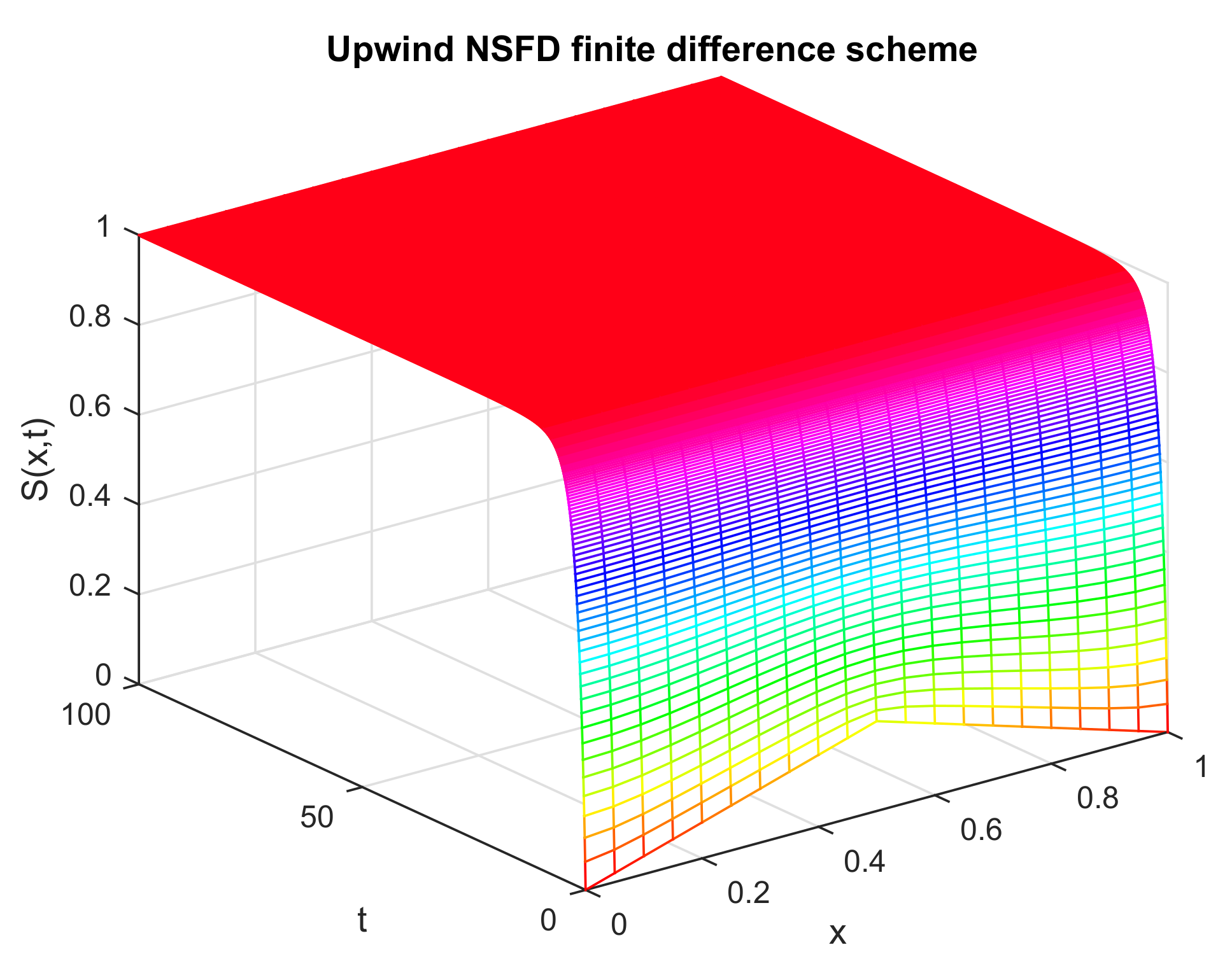 Axioms 12 00079 g005