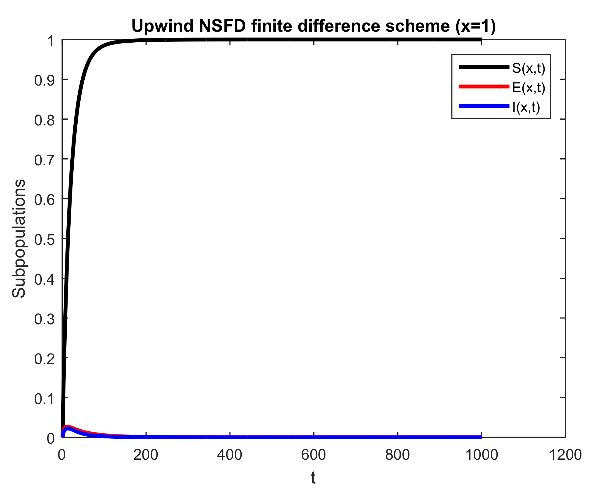 Axioms 12 00079 g008