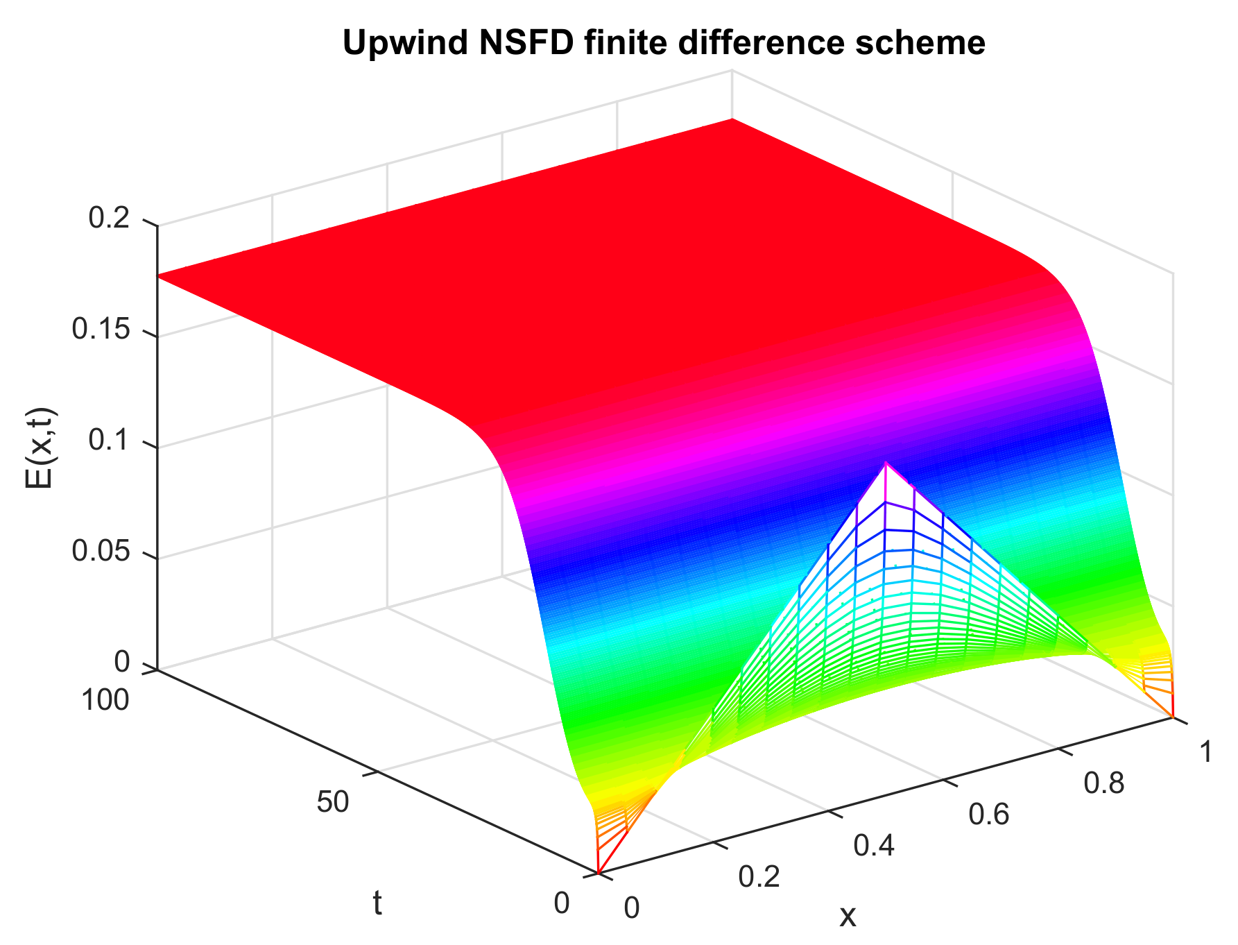 Axioms 12 00079 g010