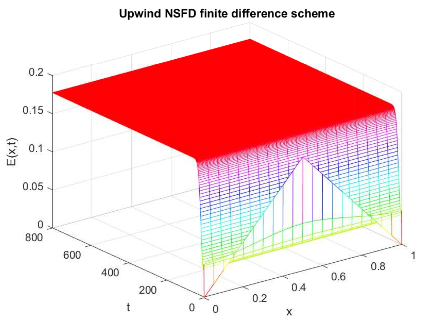 Axioms 12 00079 g016