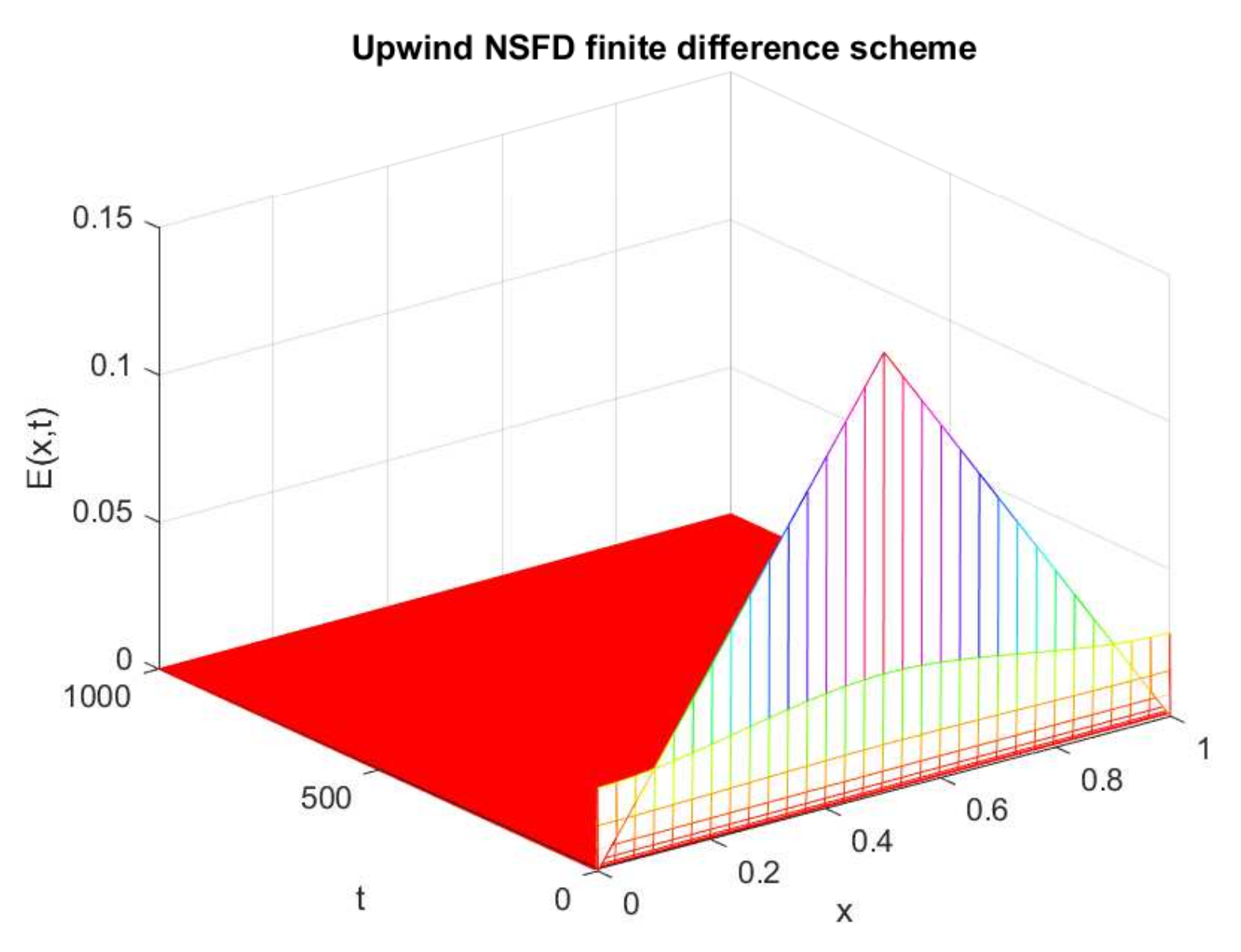 Axioms 12 00079 g018