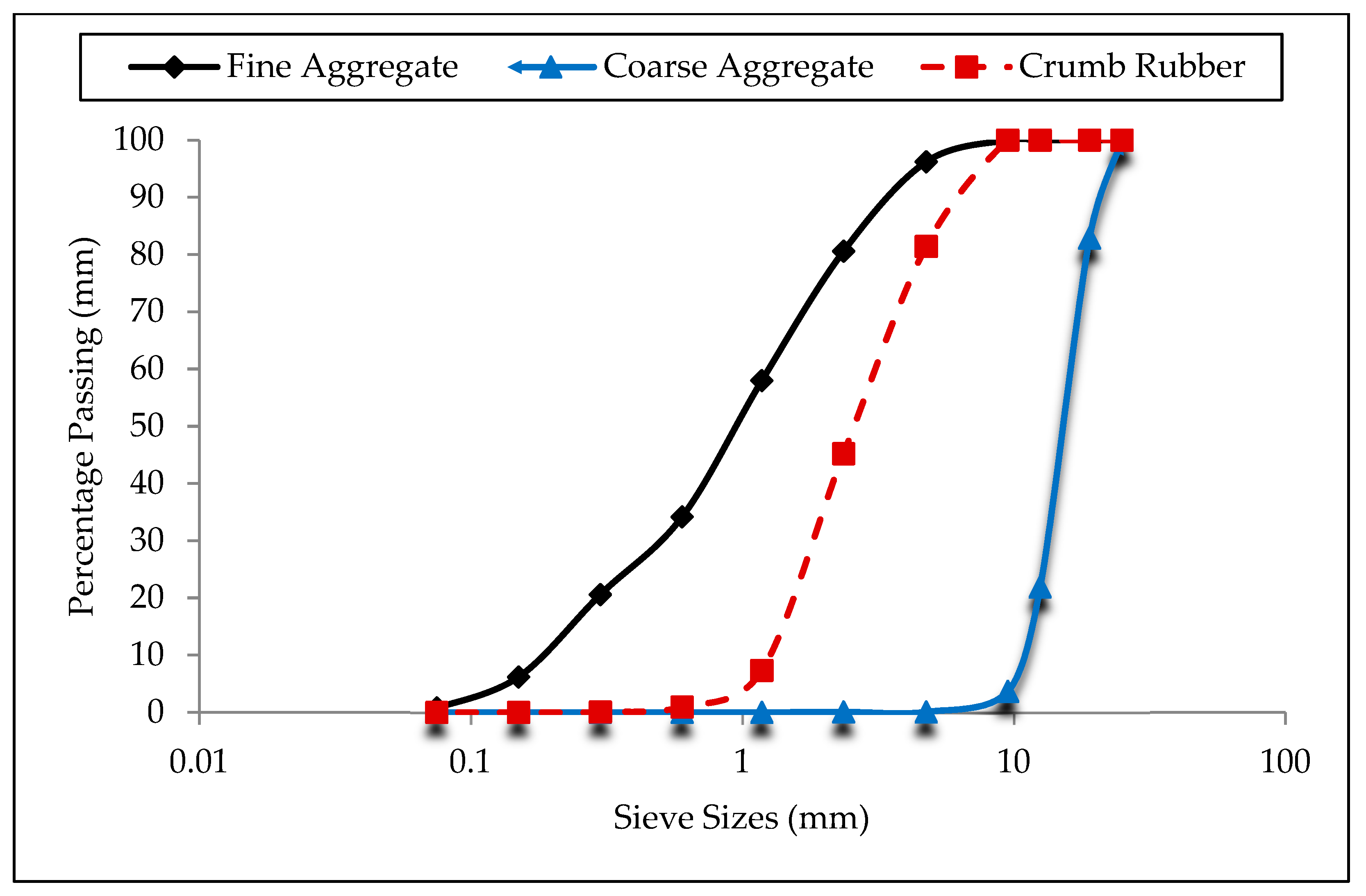 Axioms 12 00081 g001