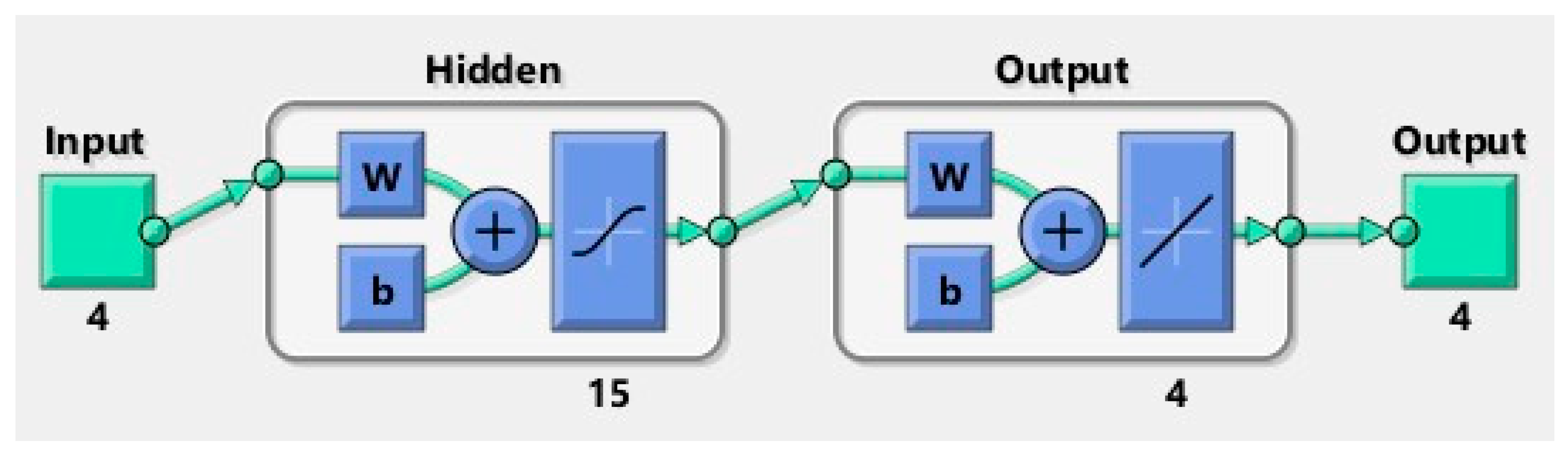 Axioms 12 00081 g005