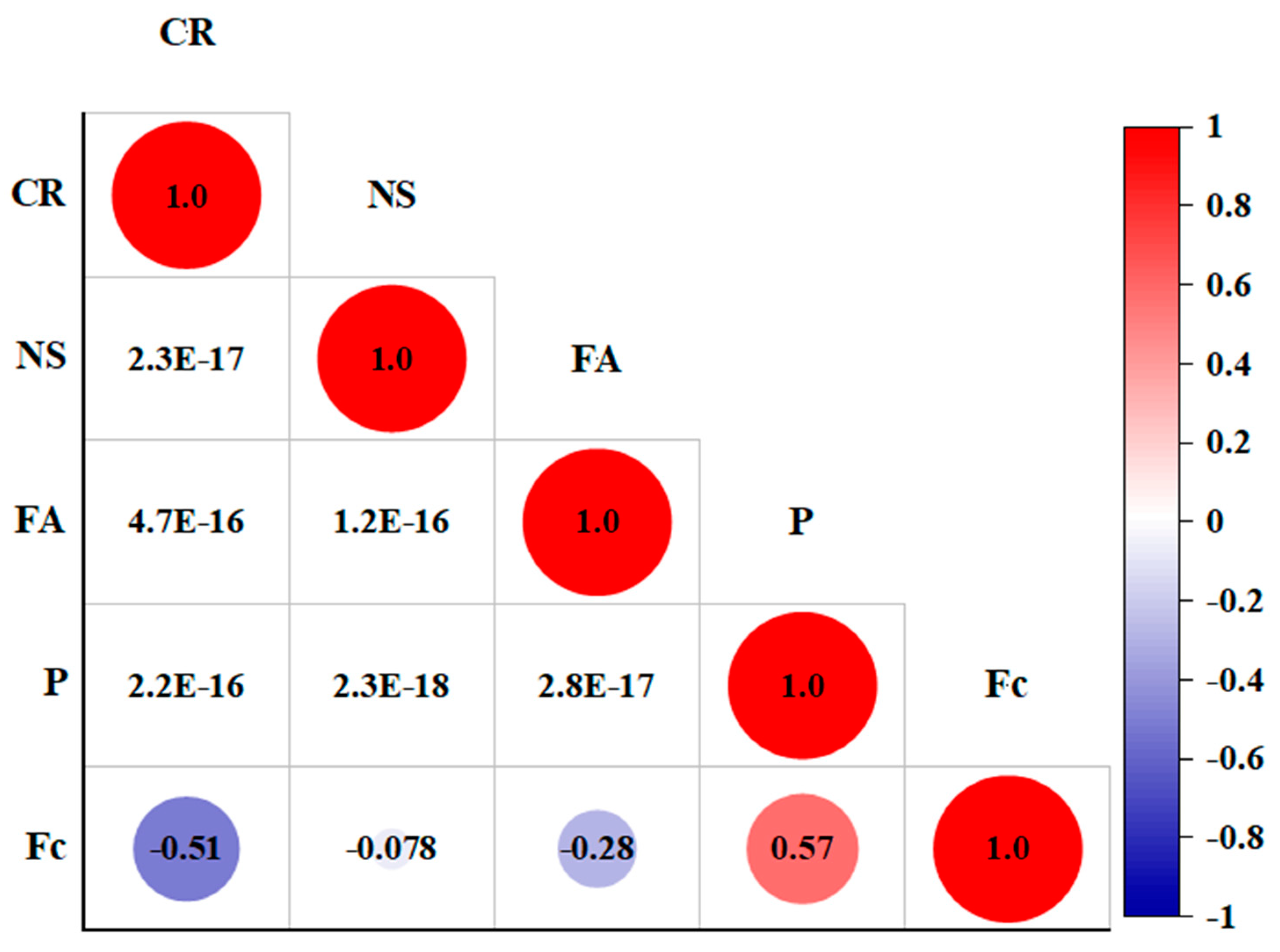 Axioms 12 00081 g006