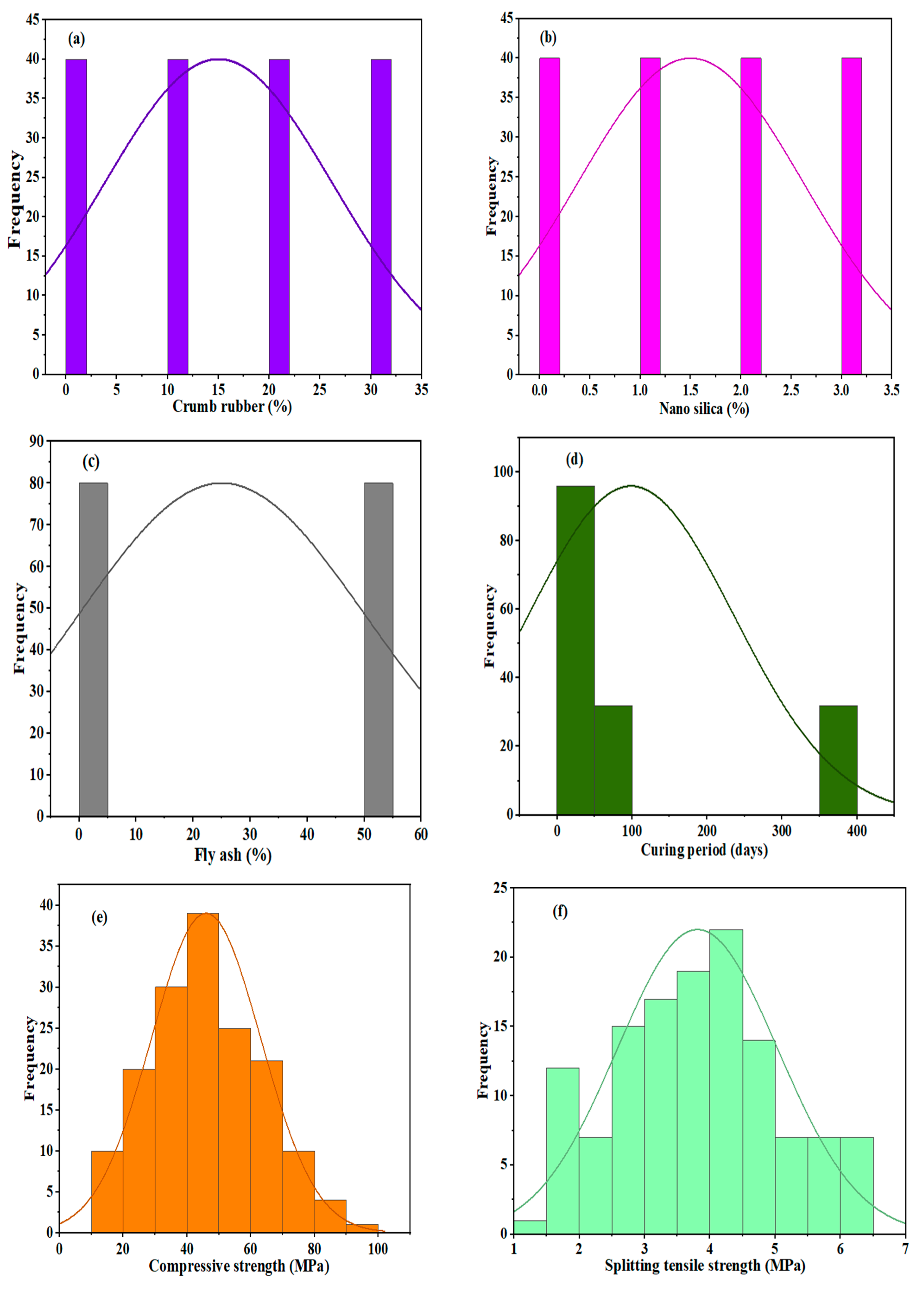 Axioms 12 00081 g007a