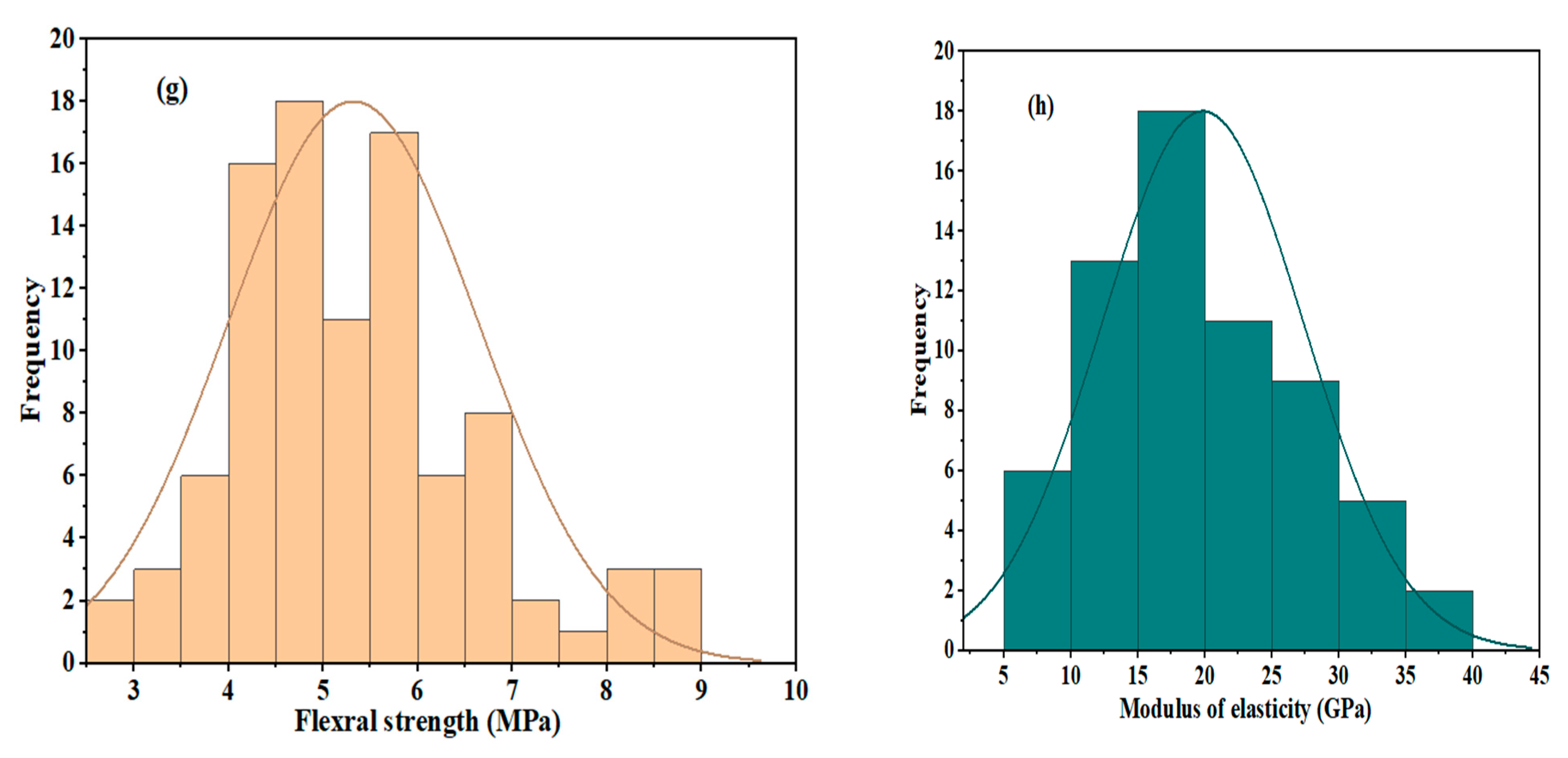 Axioms 12 00081 g007b