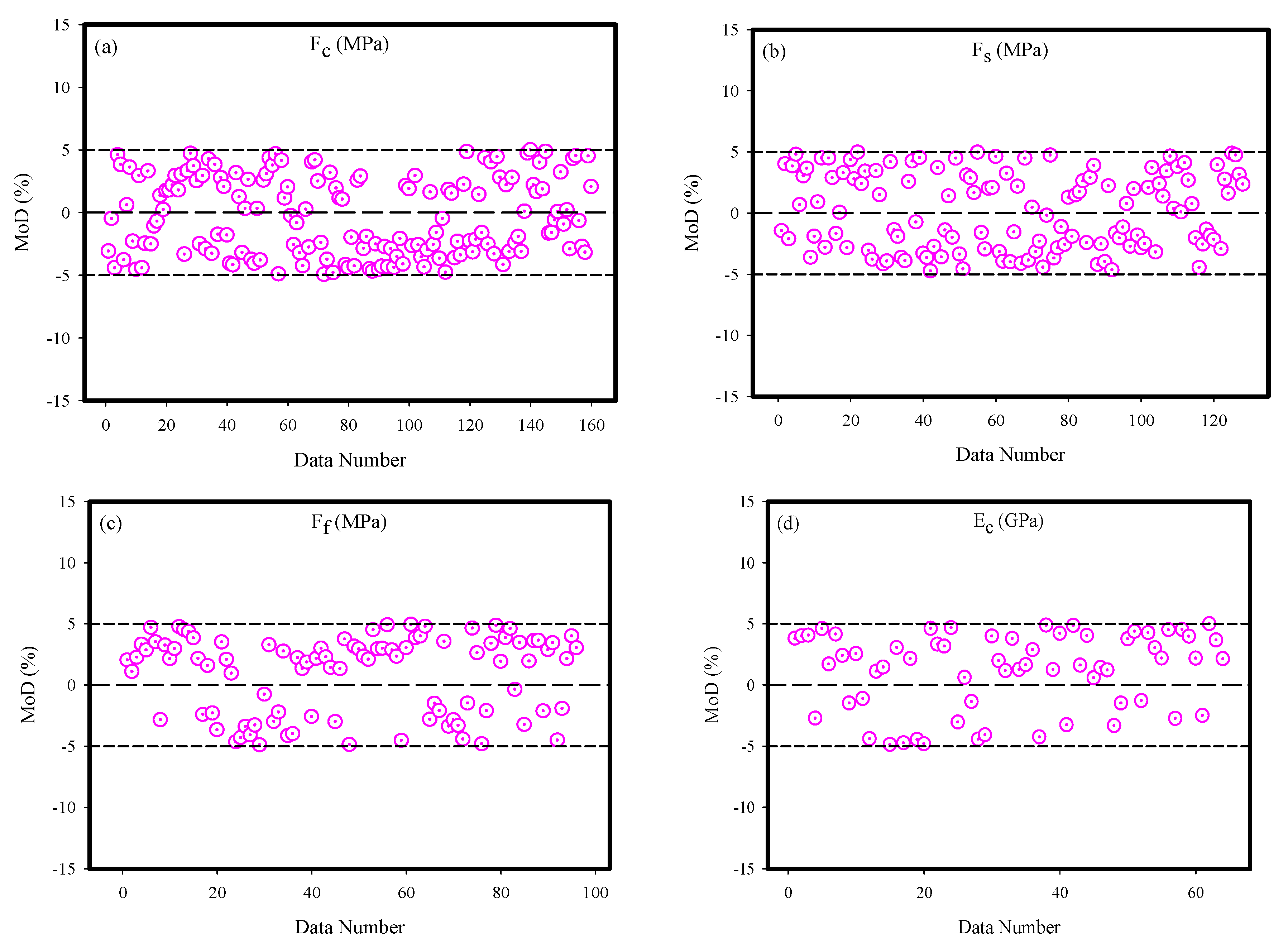 Axioms 12 00081 g011