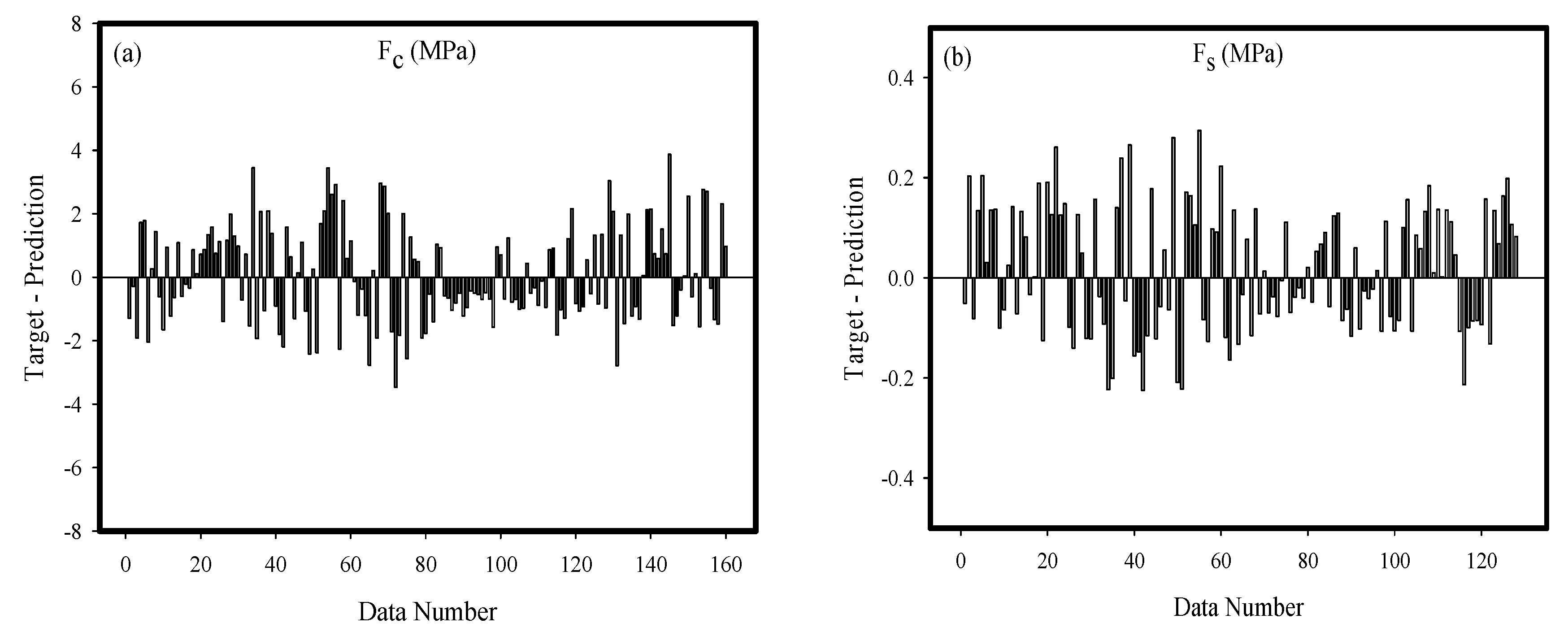 Axioms 12 00081 g012a