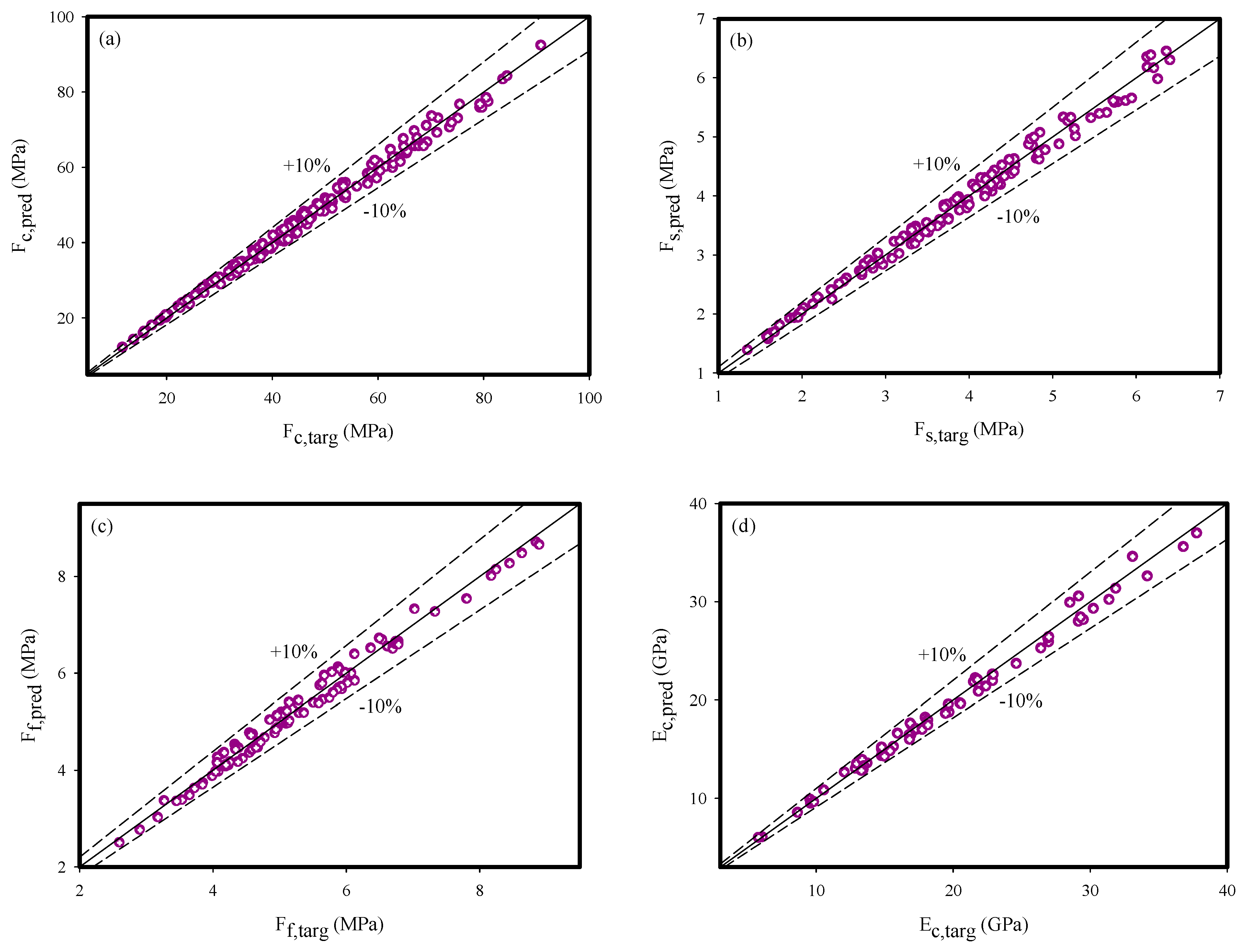 Axioms 12 00081 g013