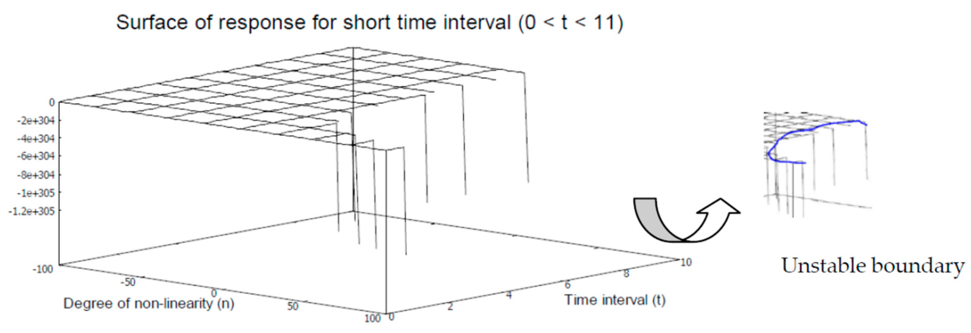 Axioms 12 00085 g001