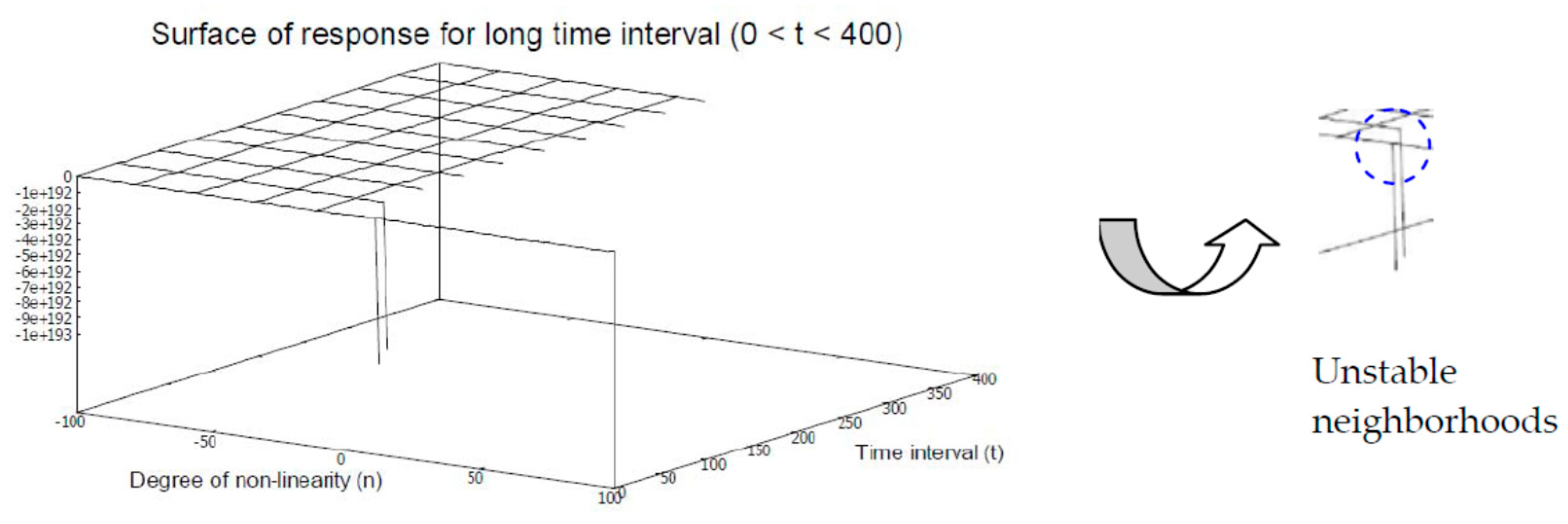 Axioms 12 00085 g002