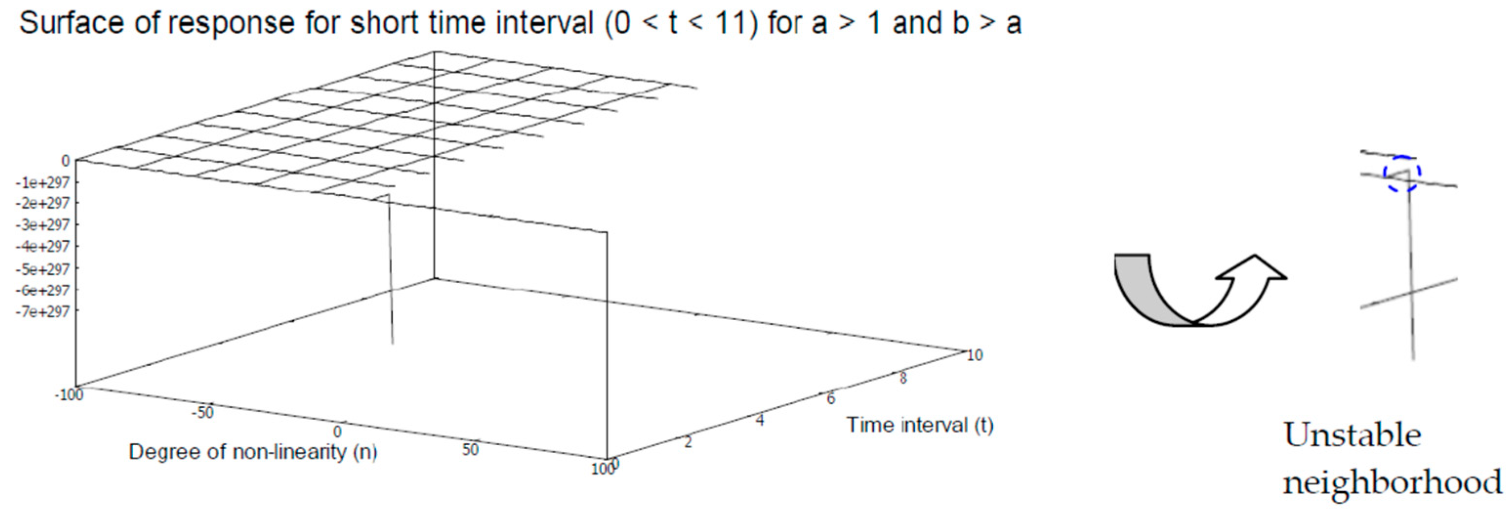 Axioms 12 00085 g003