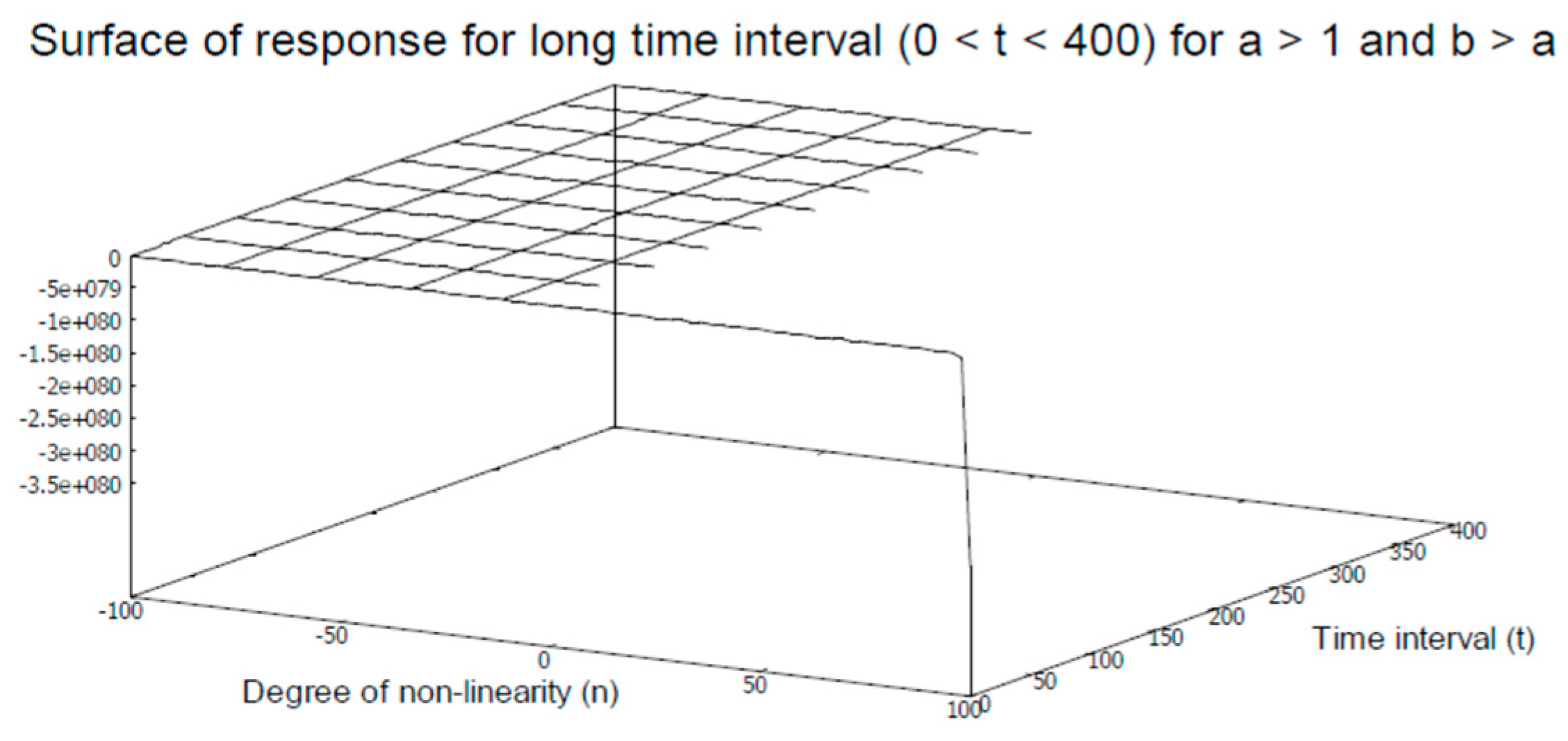 Axioms 12 00085 g004