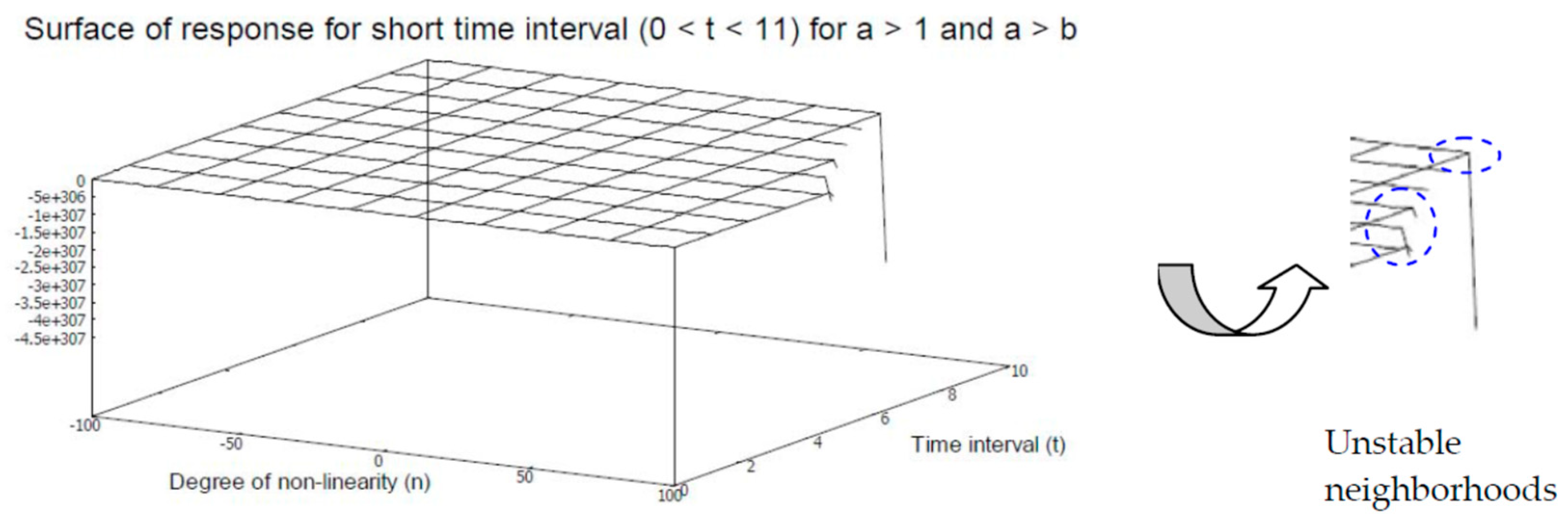 Axioms 12 00085 g005