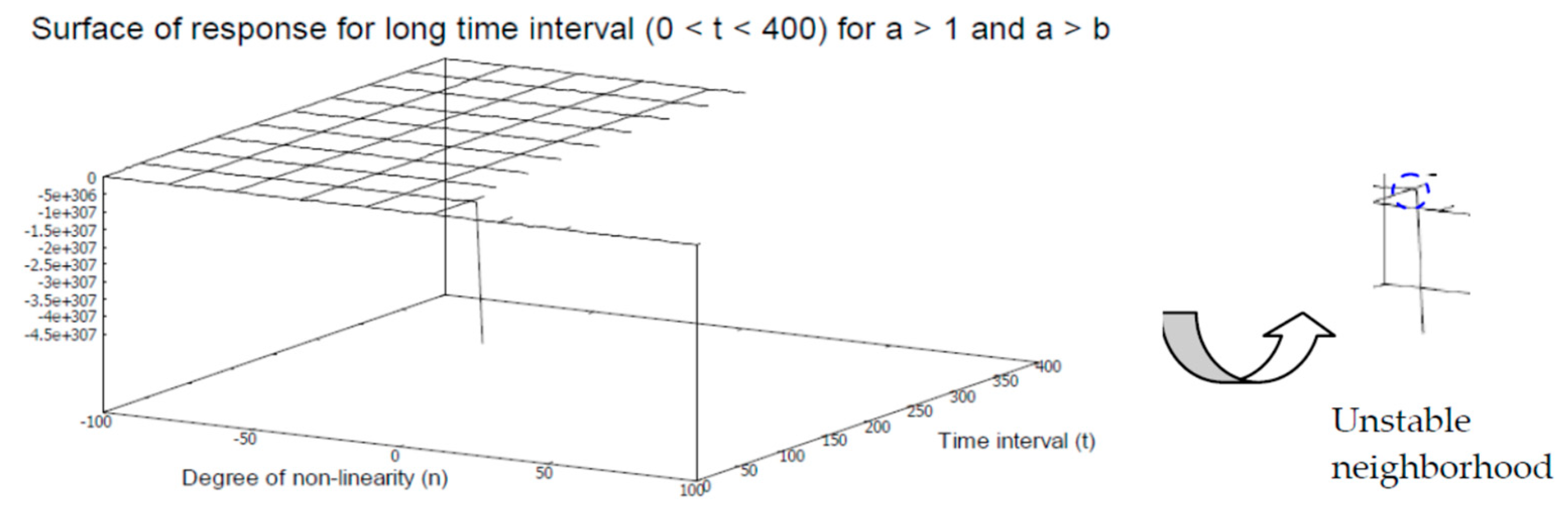 Axioms 12 00085 g006