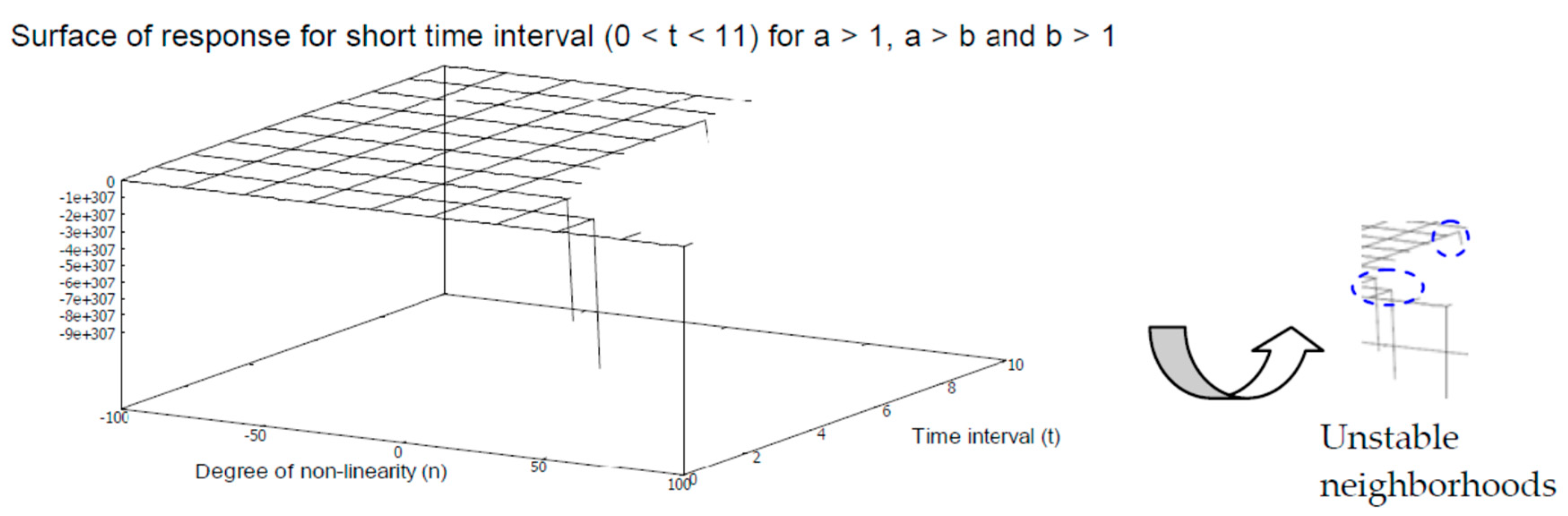 Axioms 12 00085 g007