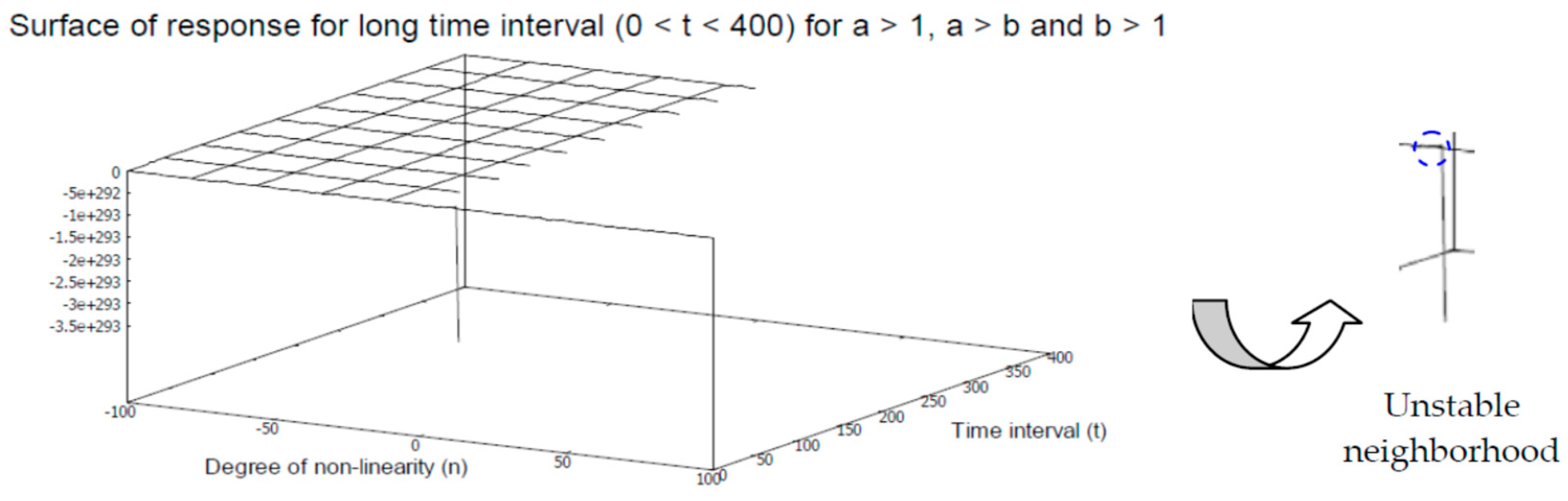 Axioms 12 00085 g008