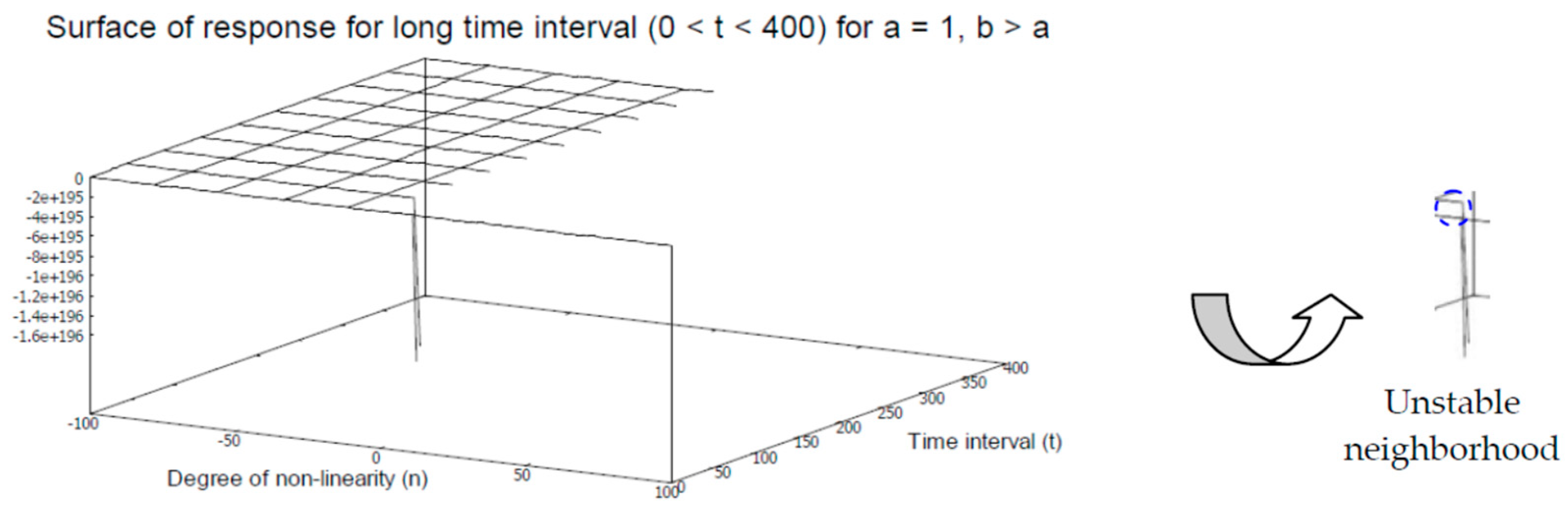 Axioms 12 00085 g010