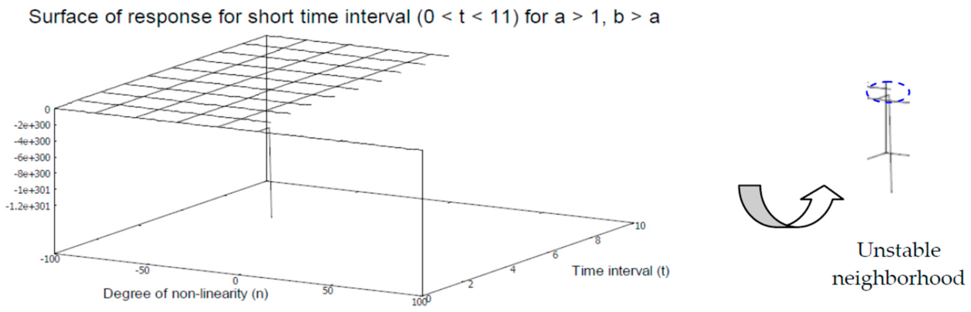 Axioms 12 00085 g011