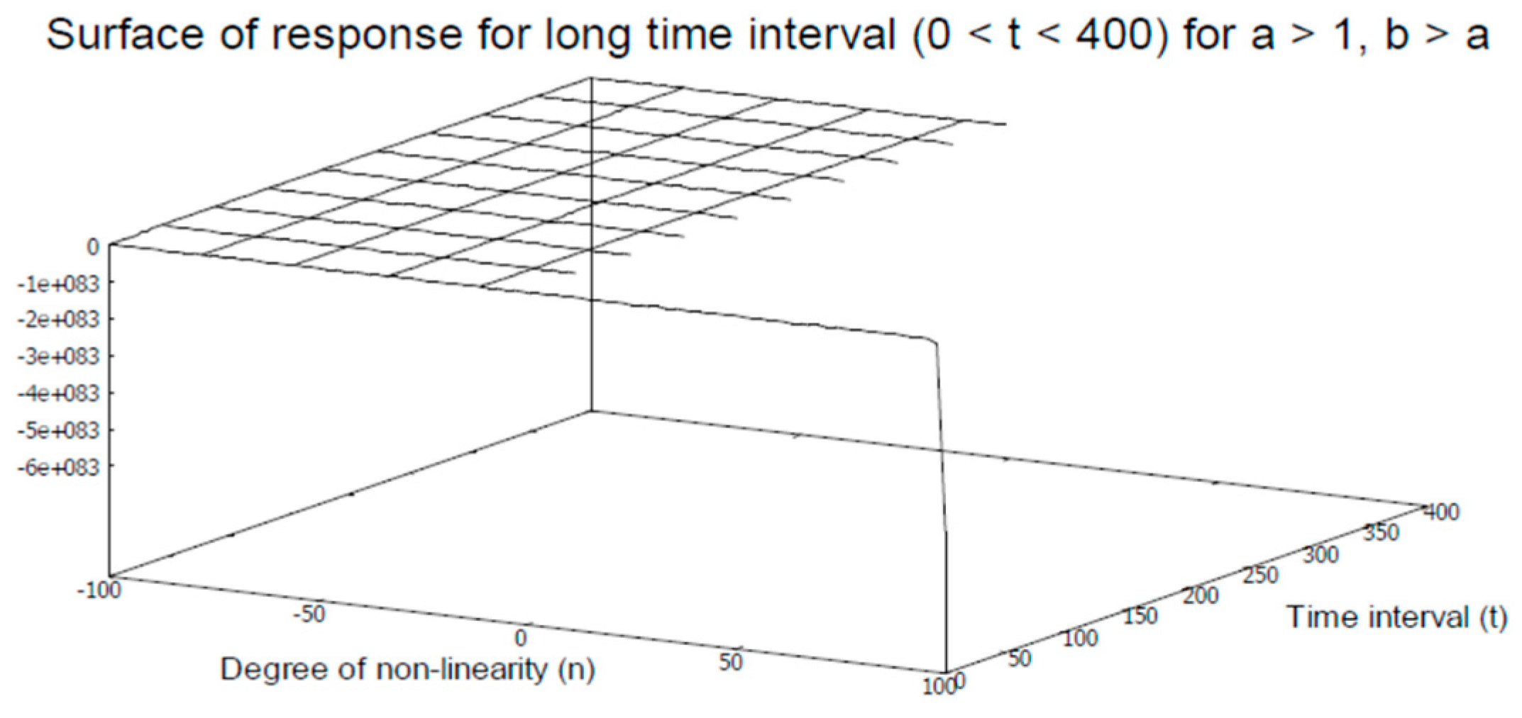 Axioms 12 00085 g012