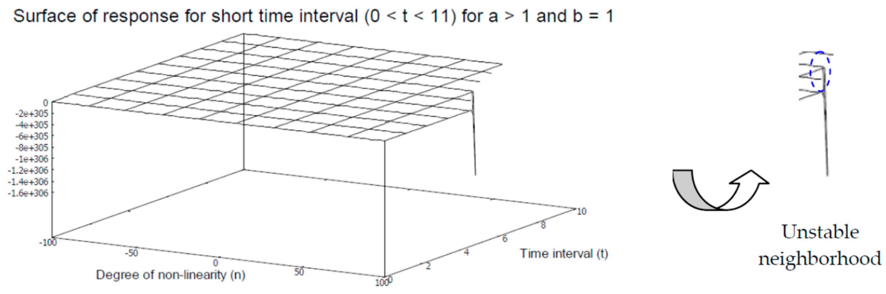 Axioms 12 00085 g013