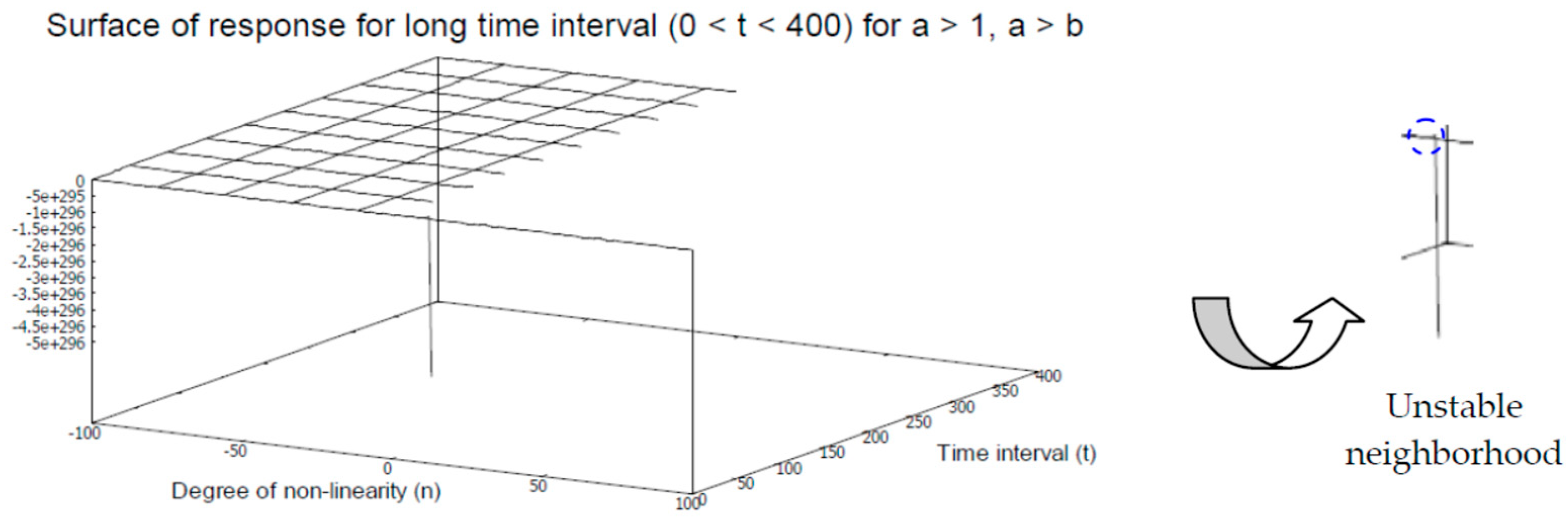 Axioms 12 00085 g014