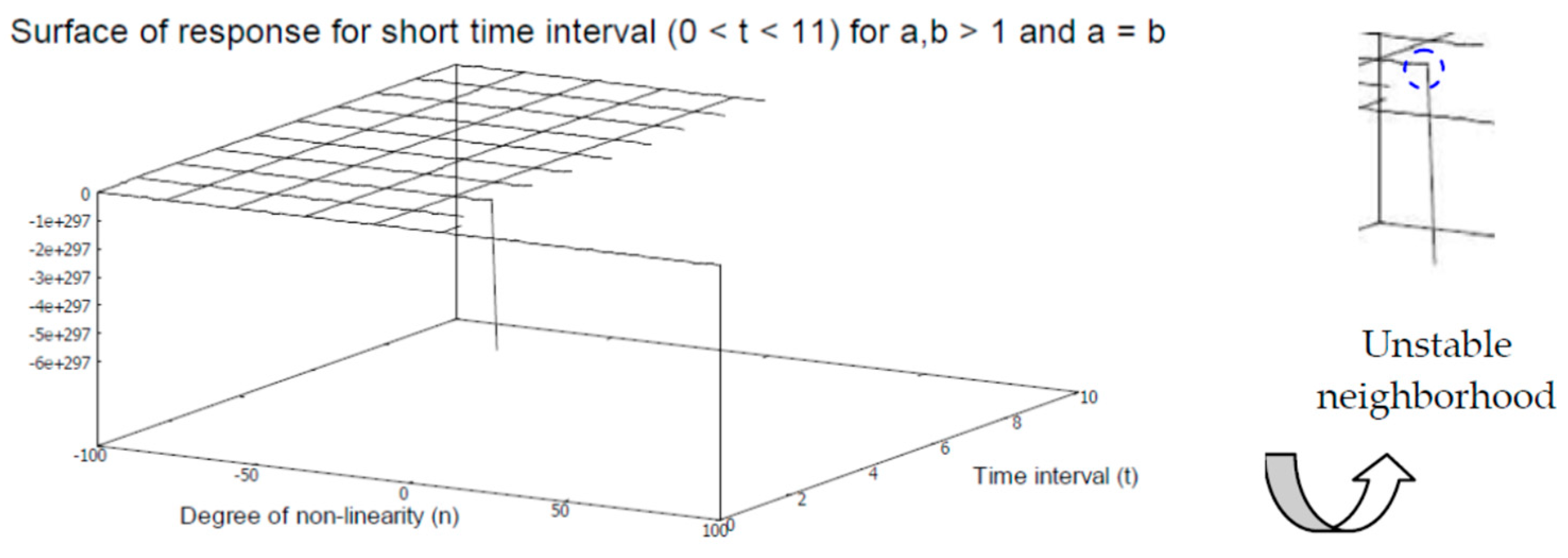 Axioms 12 00085 g015