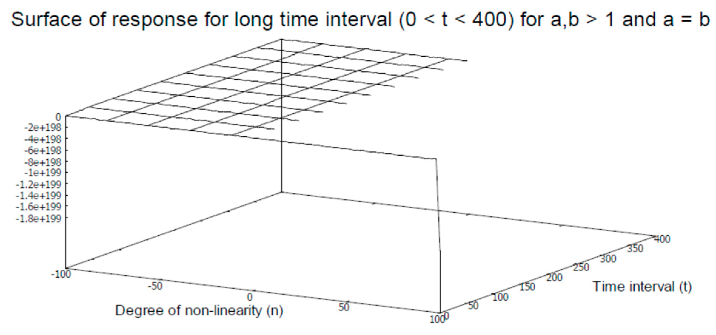 Axioms 12 00085 g016