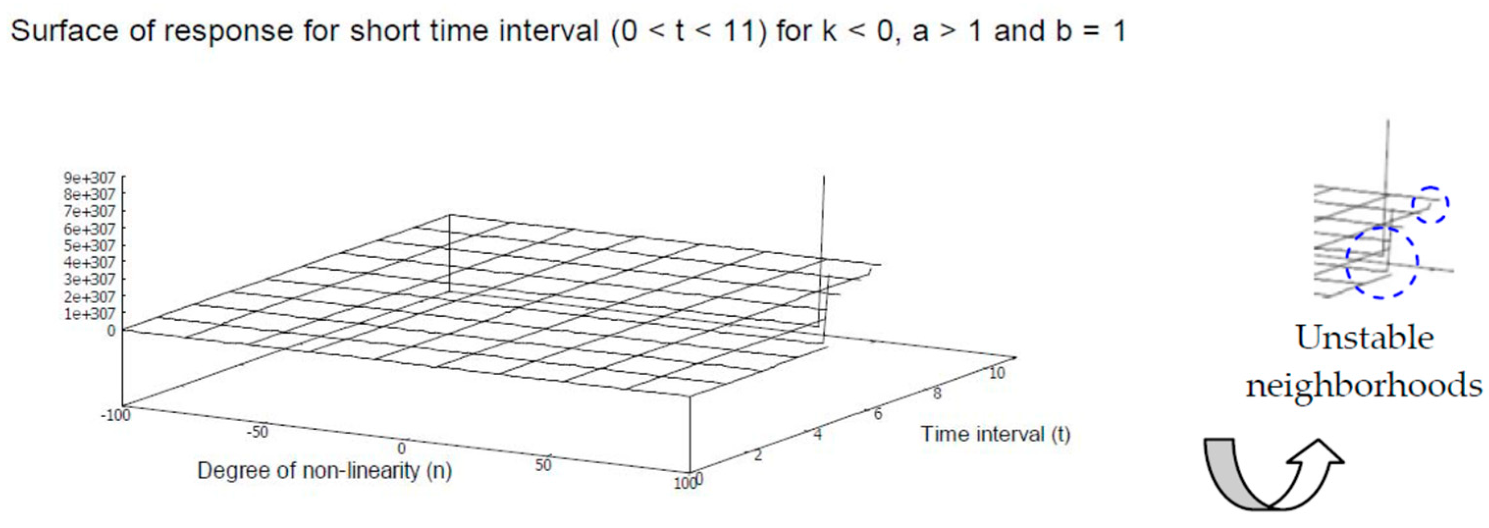 Axioms 12 00085 g017