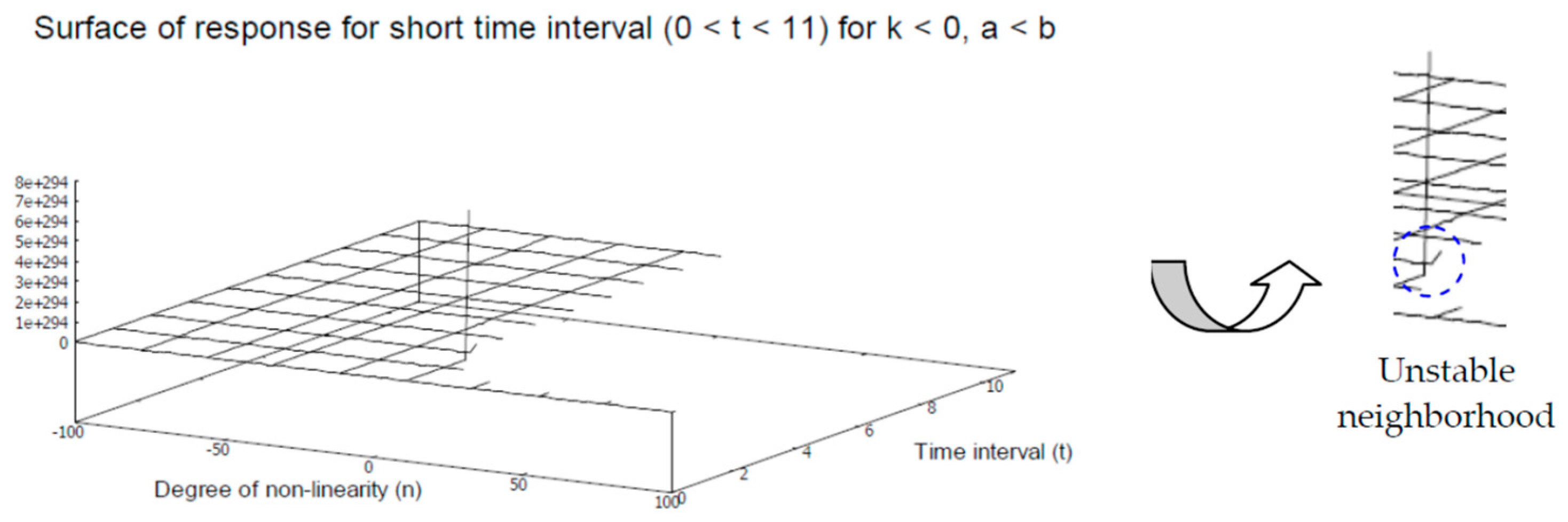 Axioms 12 00085 g018