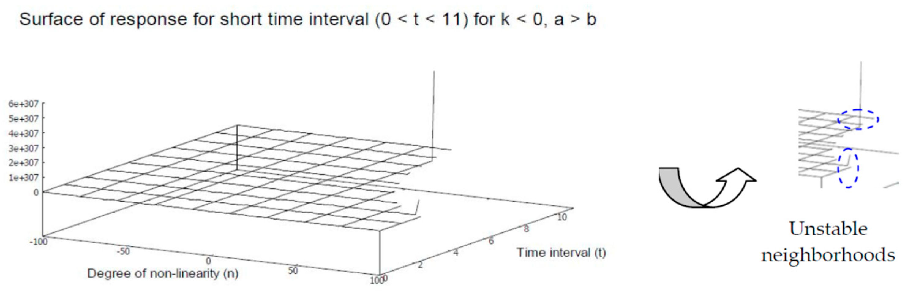 Axioms 12 00085 g019
