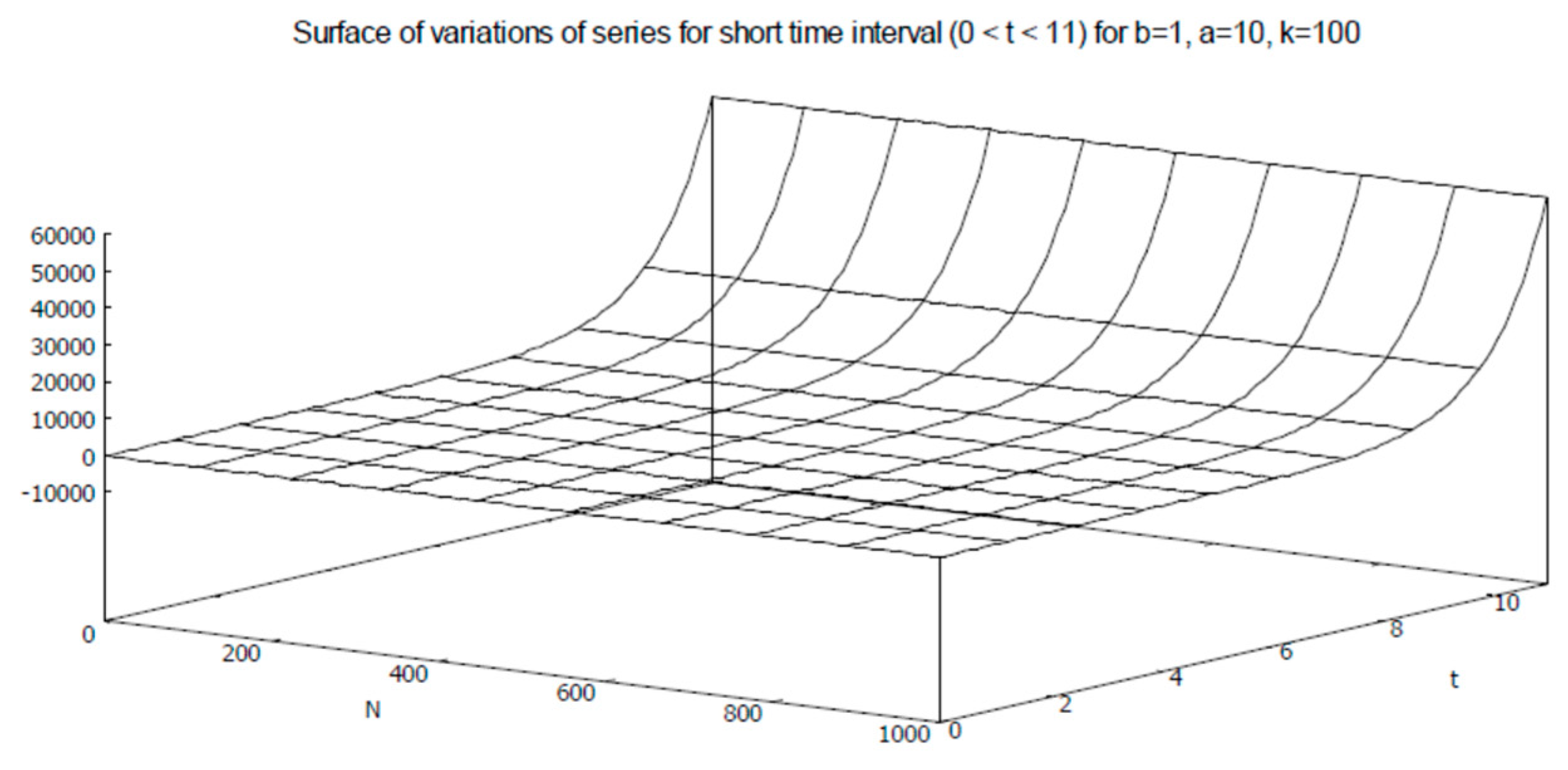 Axioms 12 00085 g021
